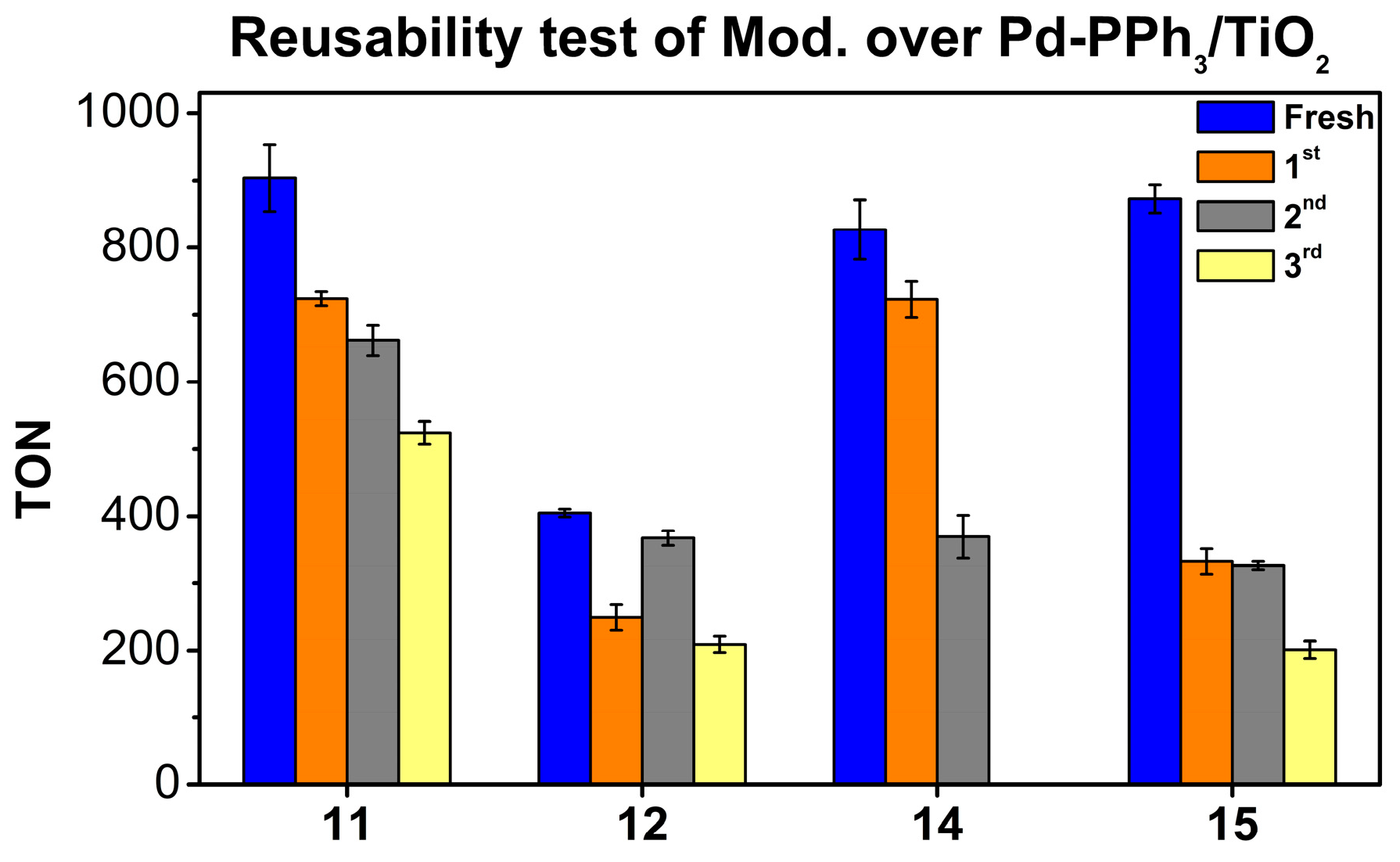 Catalysts 14 00487 g005