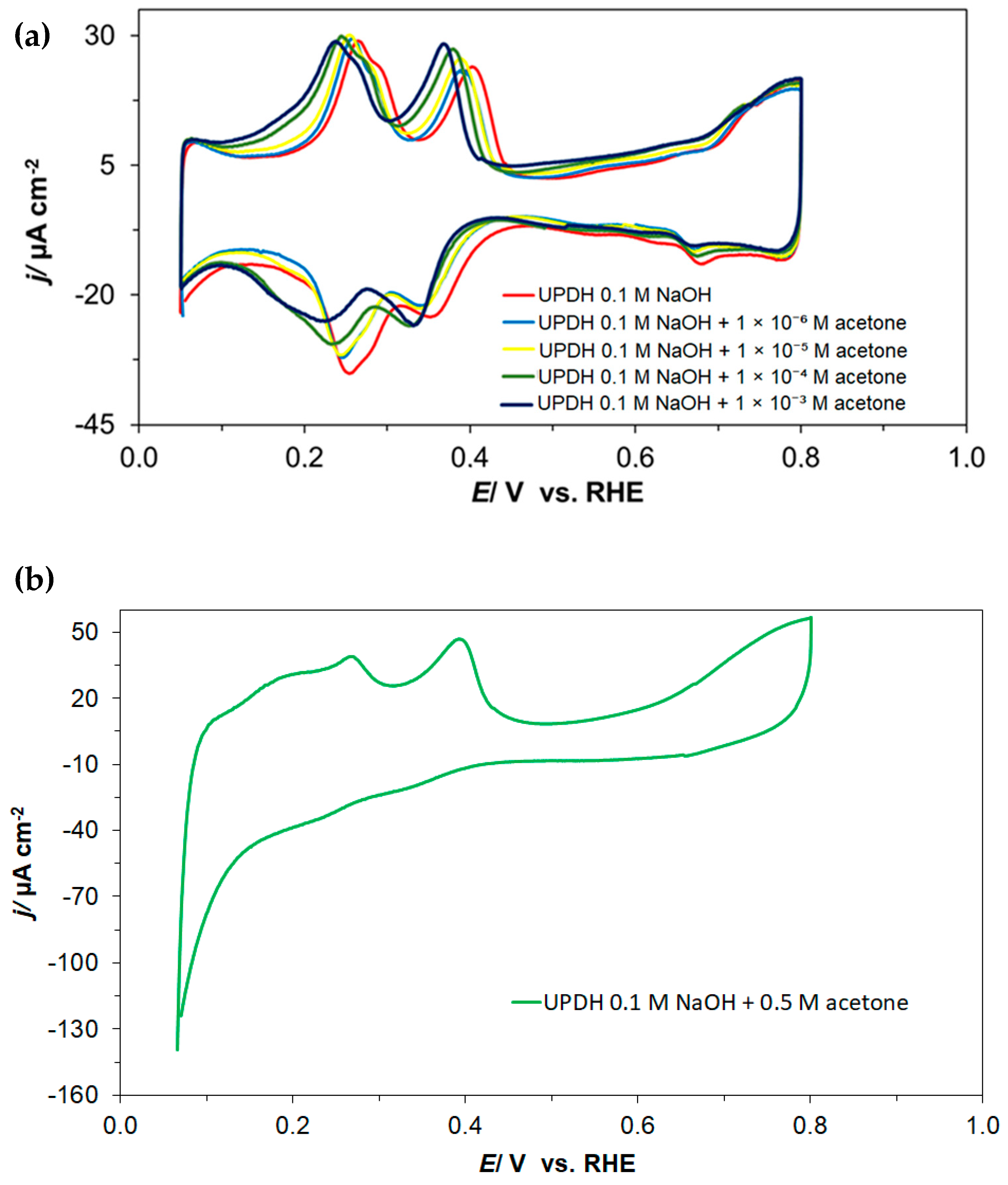 Catalysts 14 00488 g001