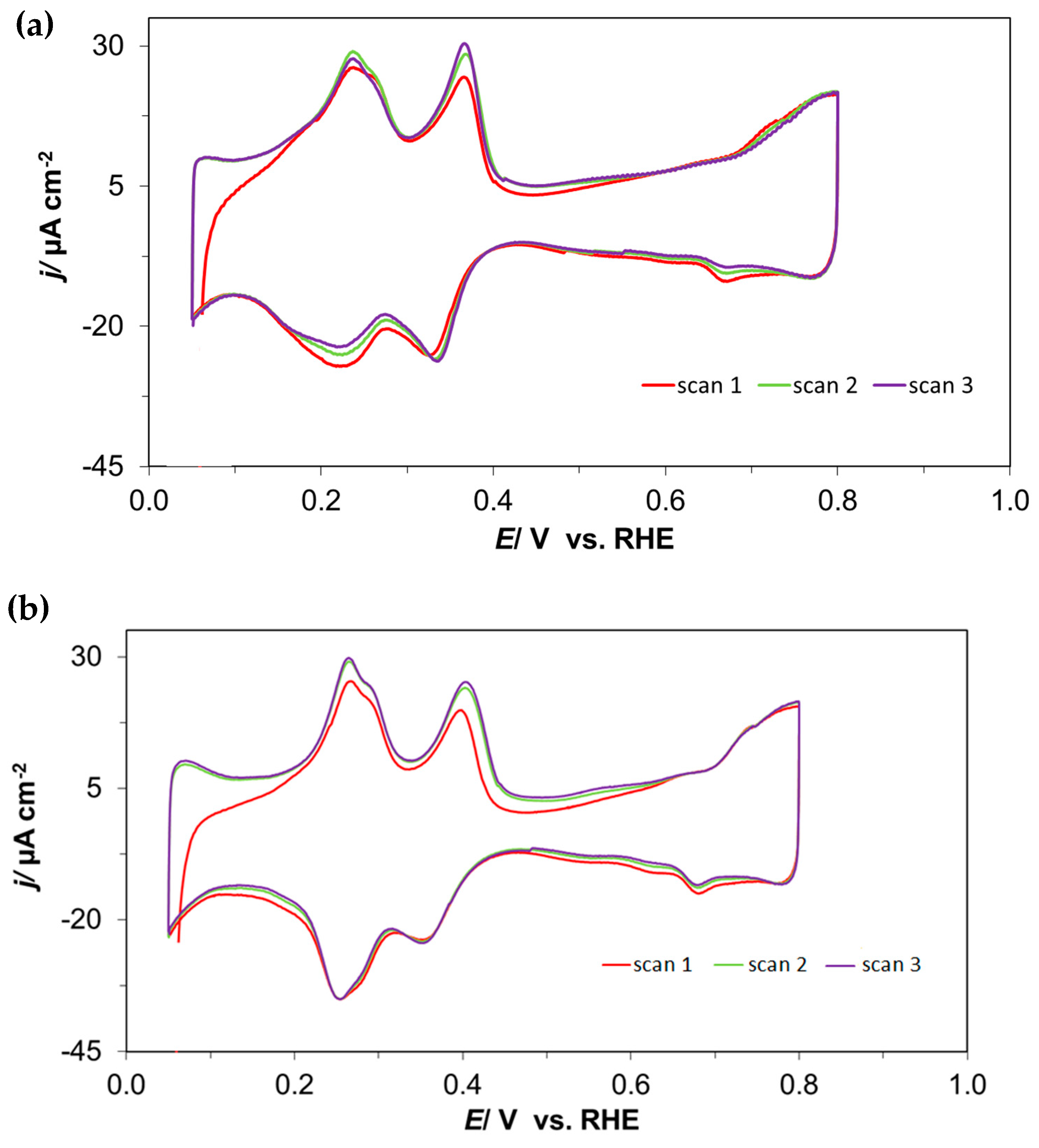 Catalysts 14 00488 g002
