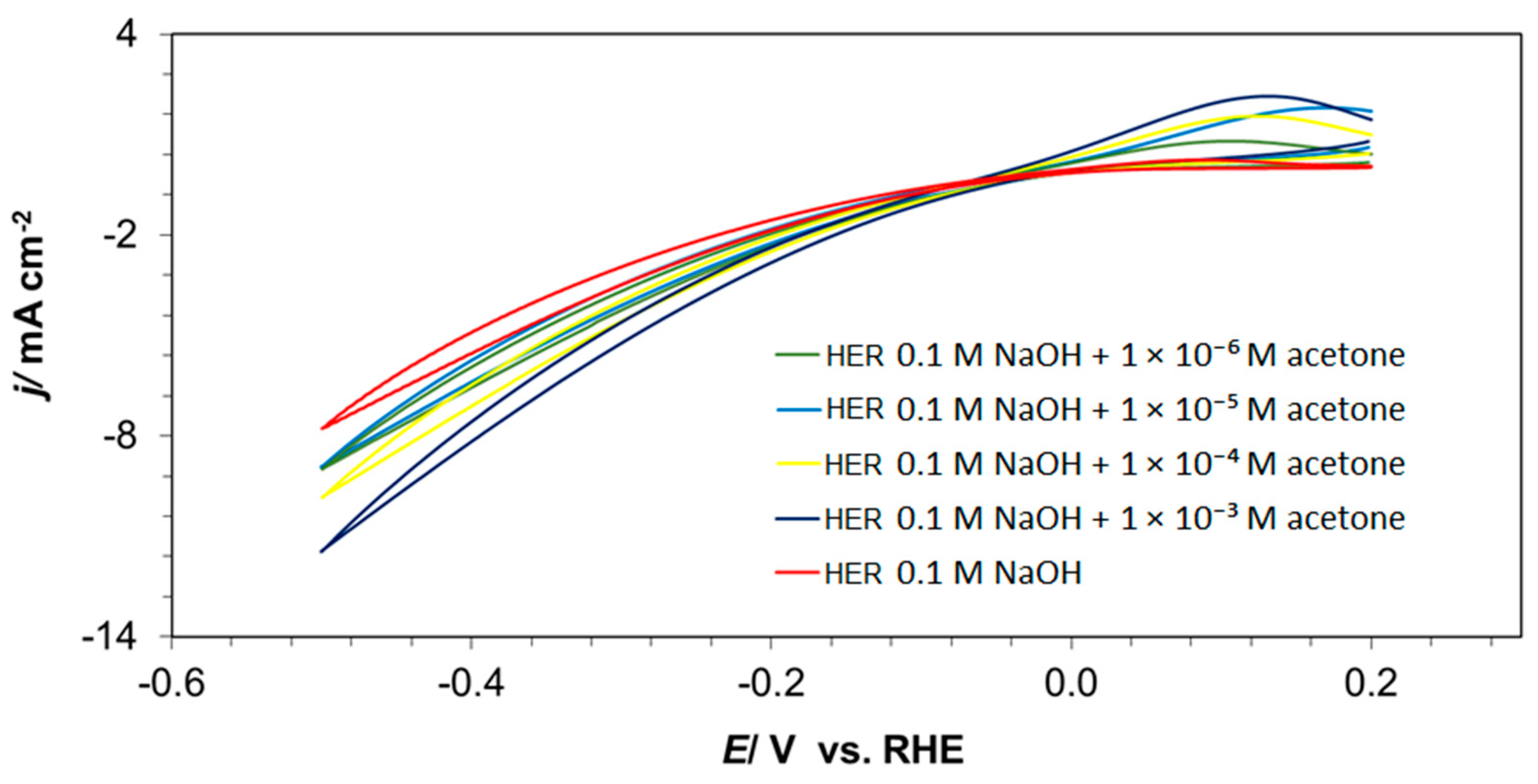 Catalysts 14 00488 g003