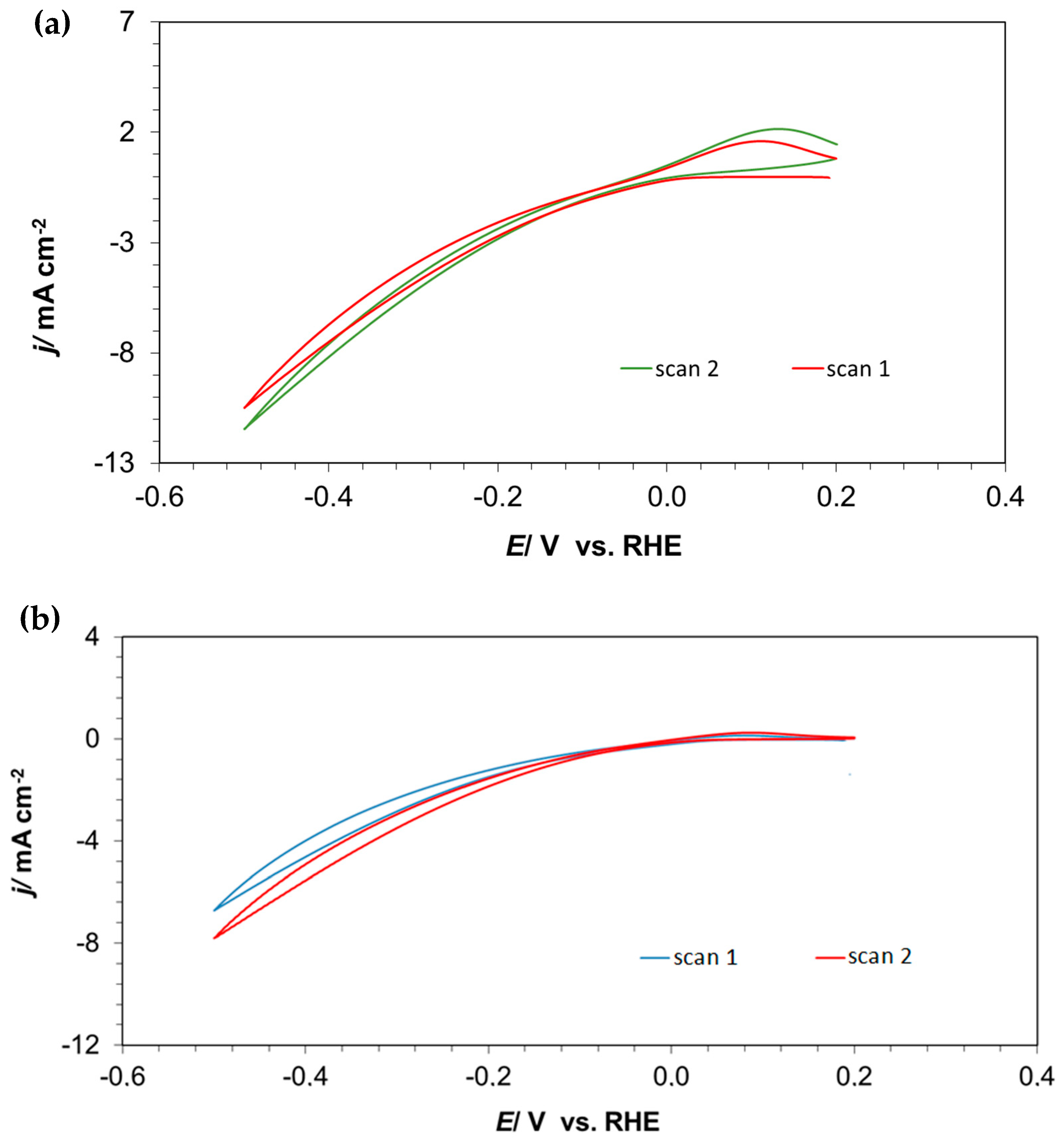 Catalysts 14 00488 g004