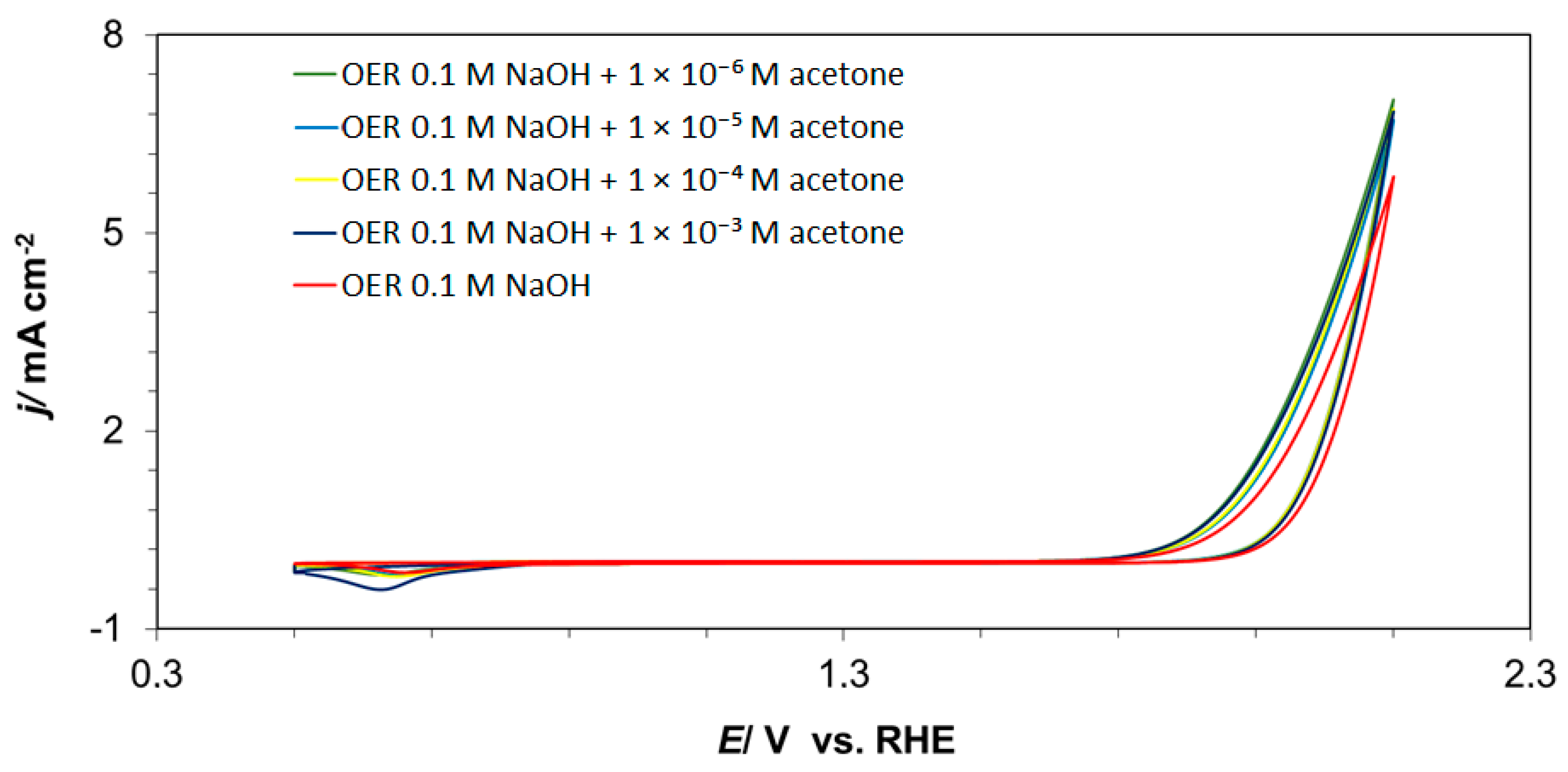 Catalysts 14 00488 g005