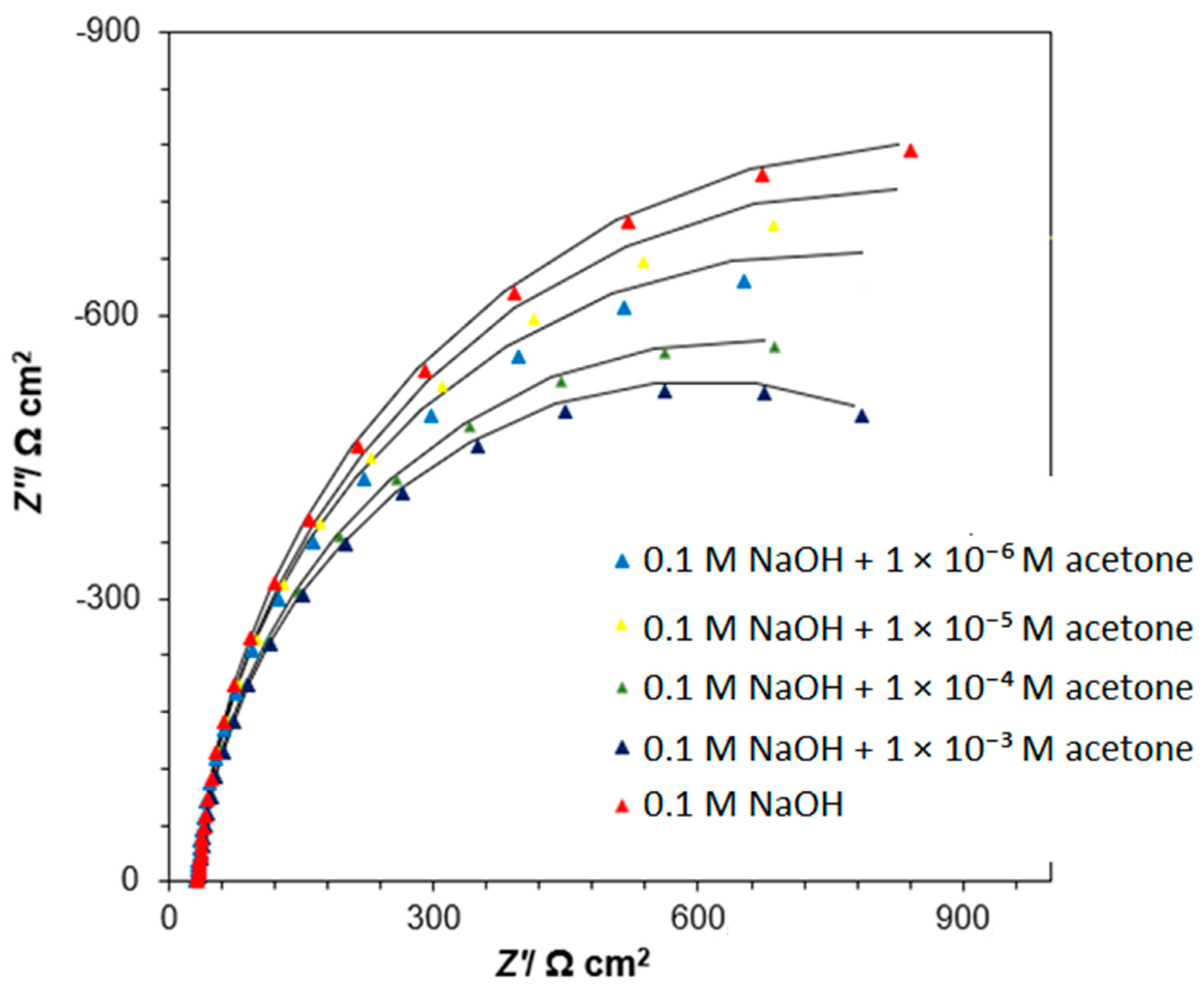 Catalysts 14 00488 g009