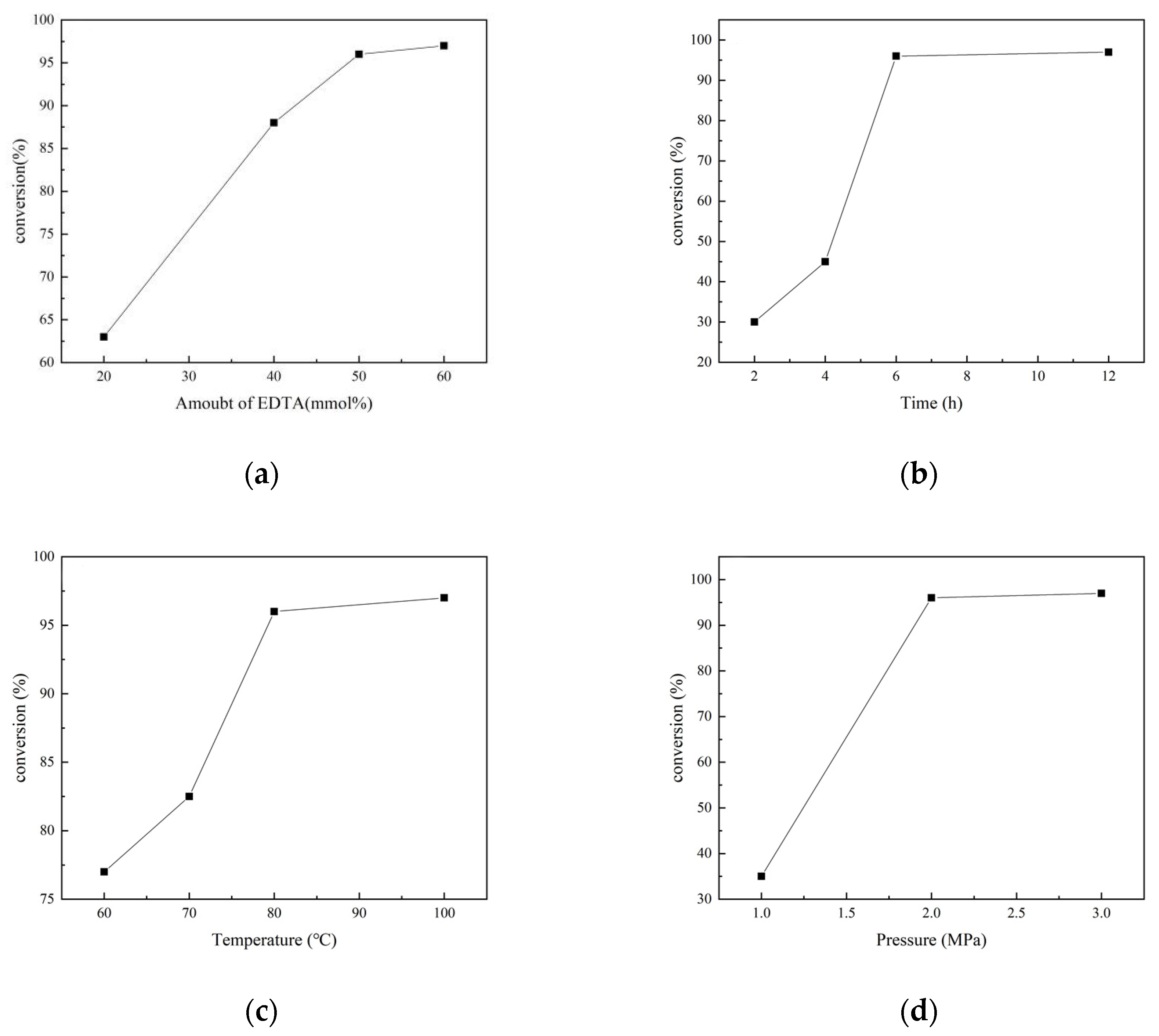 Catalysts 14 00492 g001
