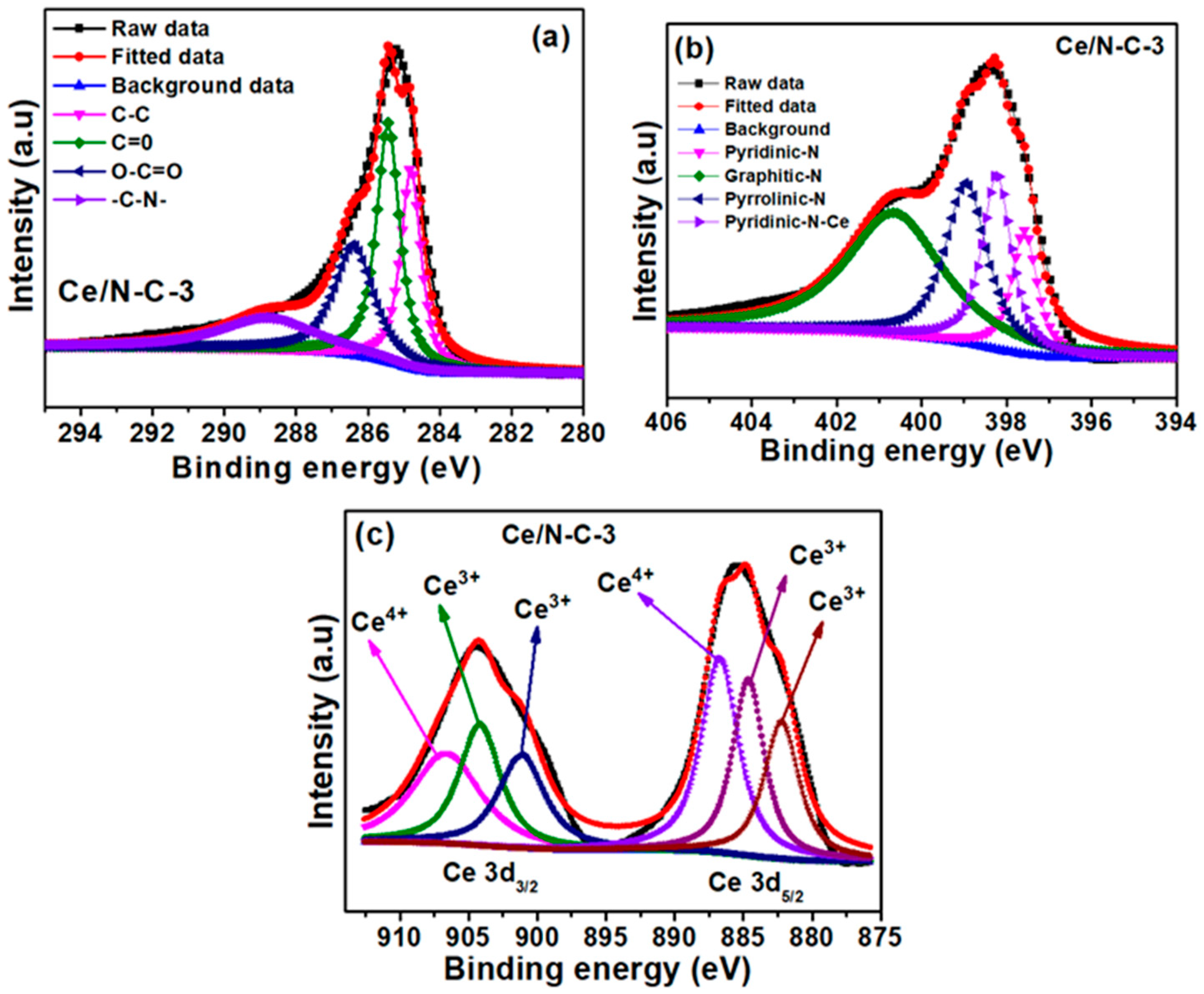 Catalysts 14 00506 g003