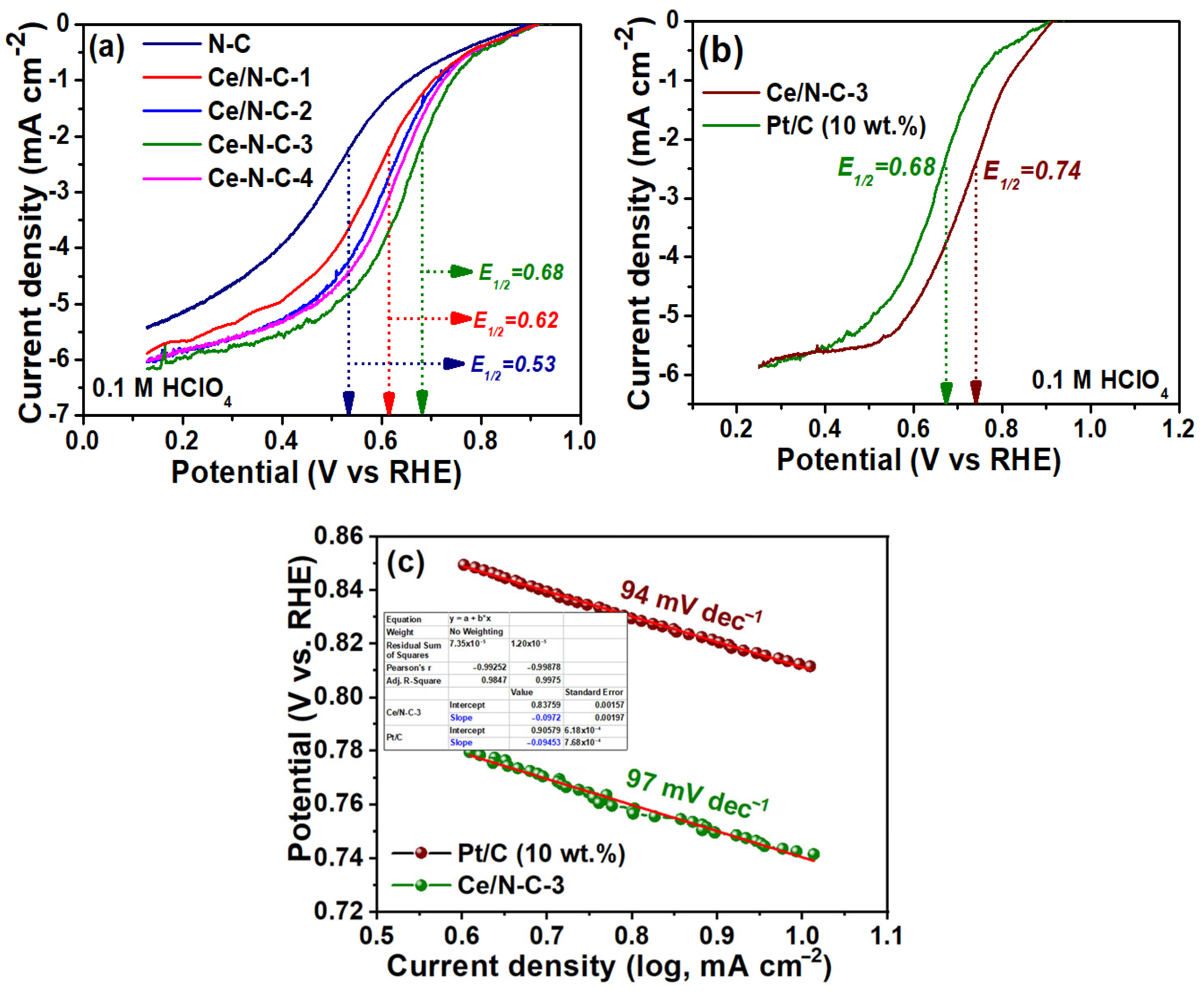 Catalysts 14 00506 g004