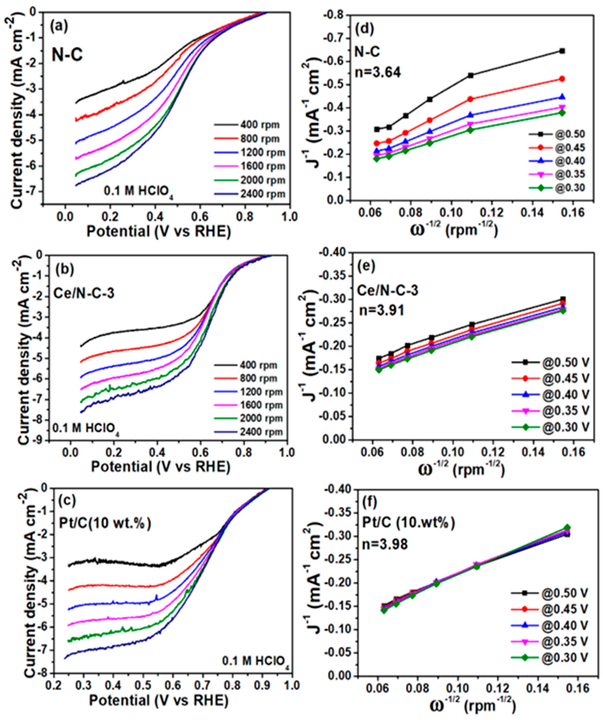 Catalysts 14 00506 g005