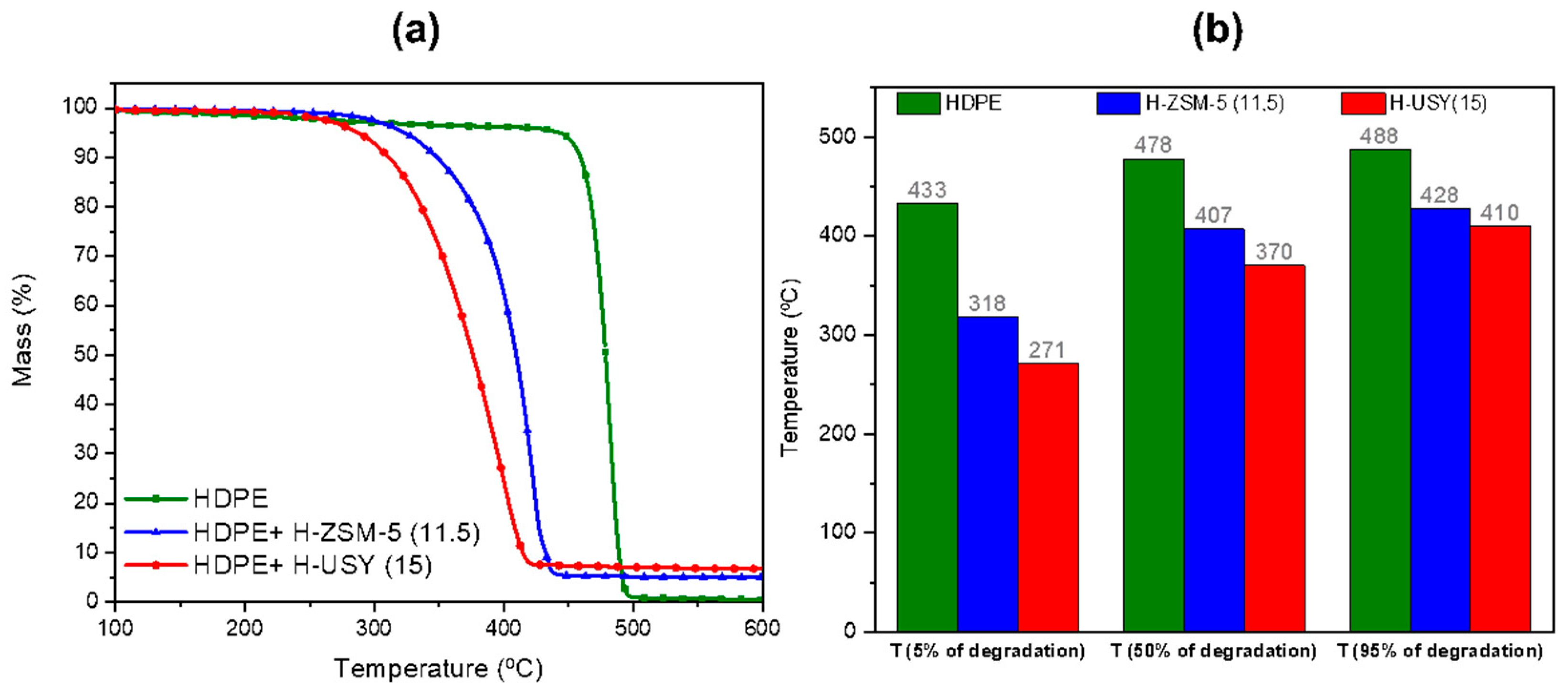 Catalysts 14 00514 g001 Catalysts 14 00514 g001
