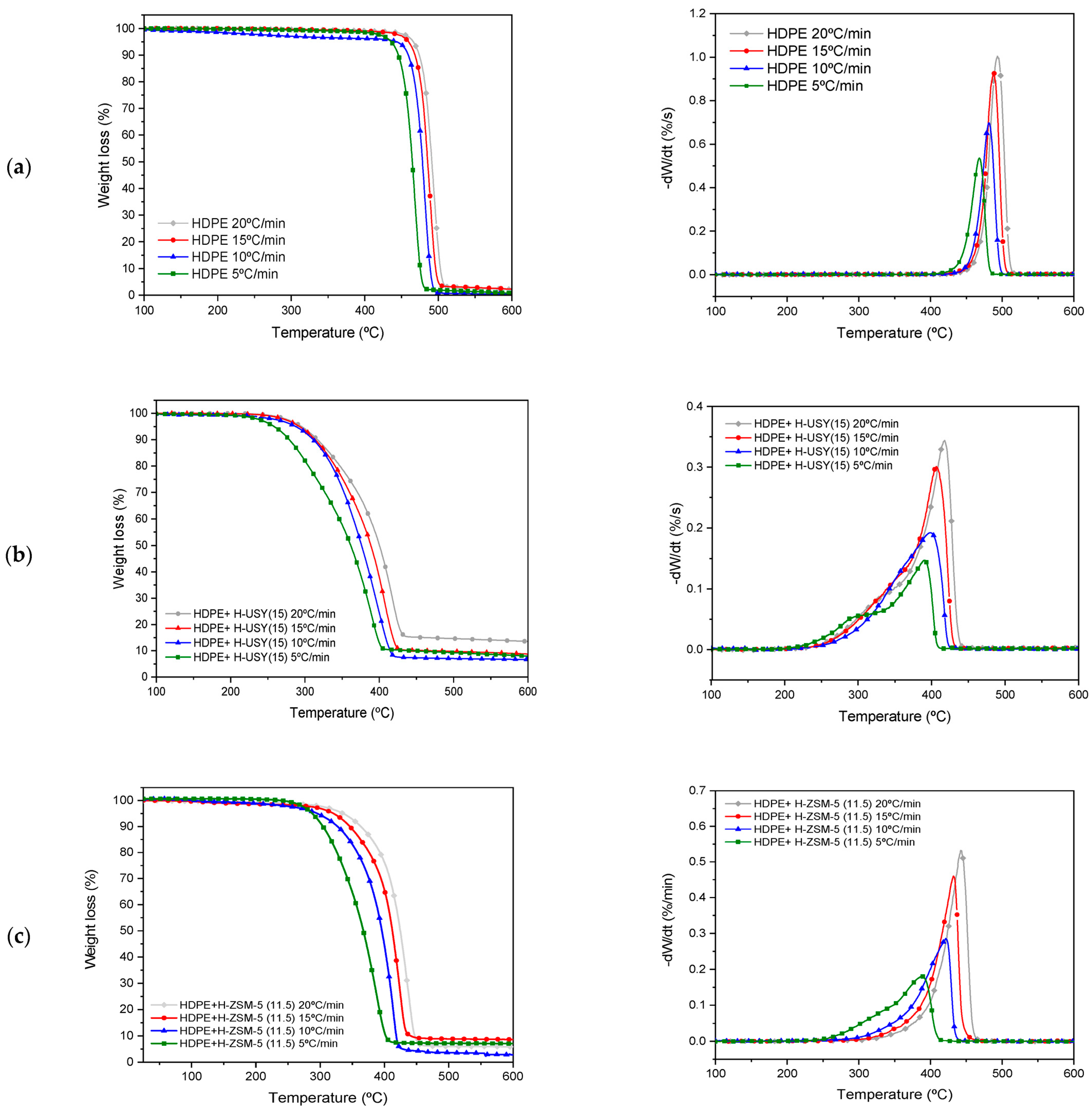 Catalysts 14 00514 g002 Catalysts 14 00514 g002