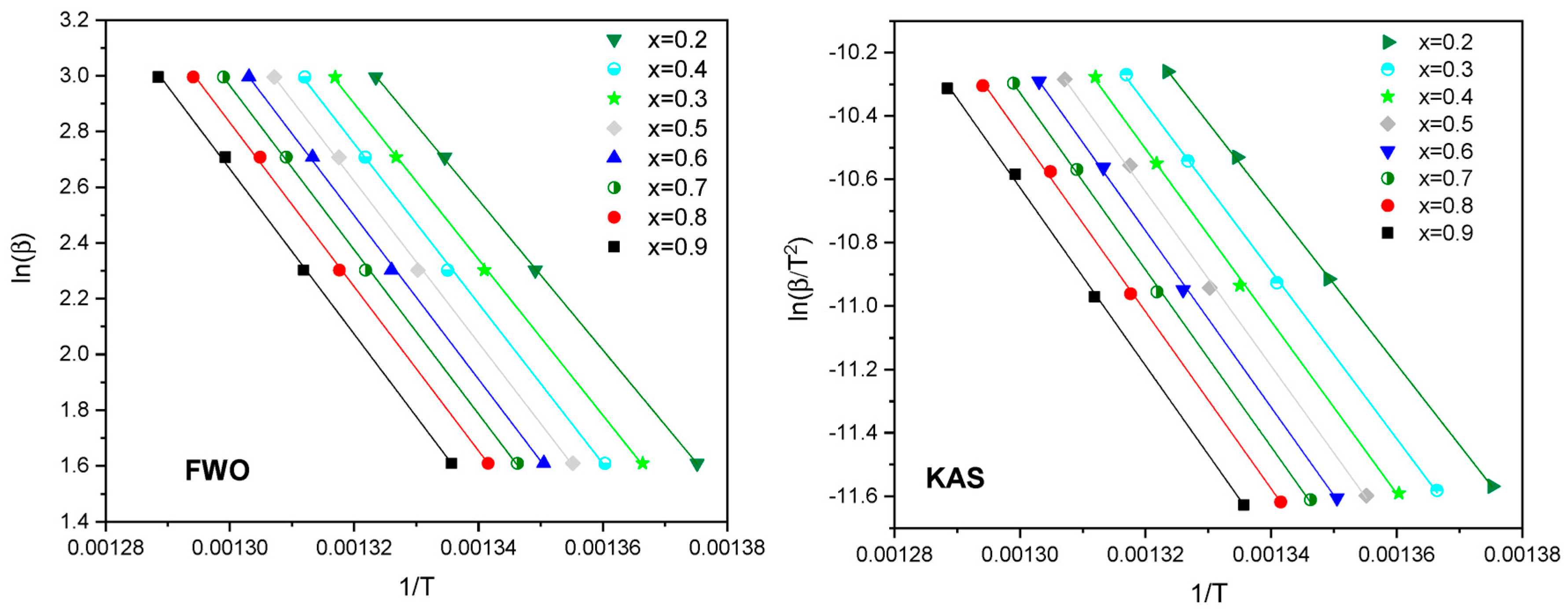 Catalysts 14 00514 g003 Catalysts 14 00514 g003