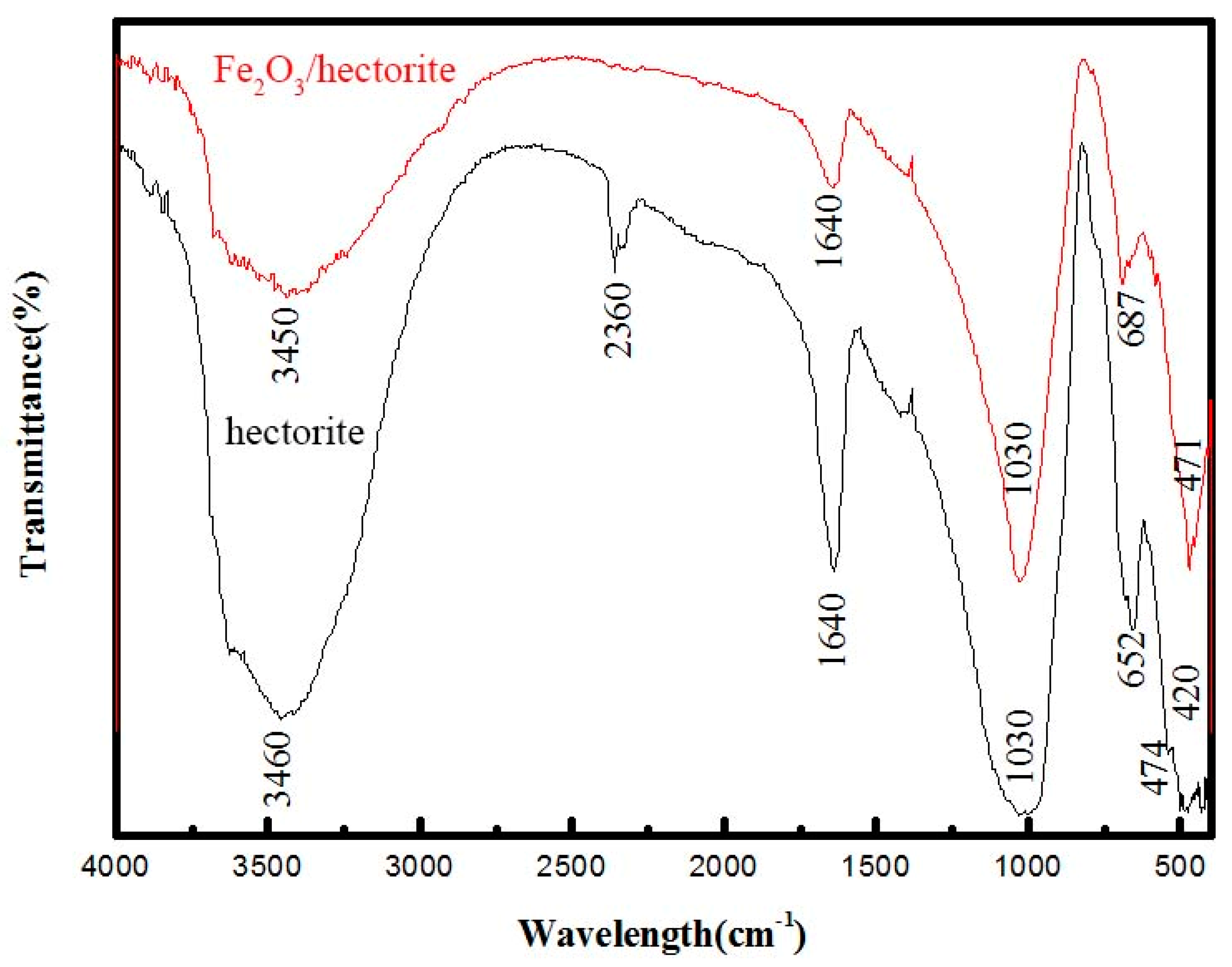 Catalysts 14 00521 g003