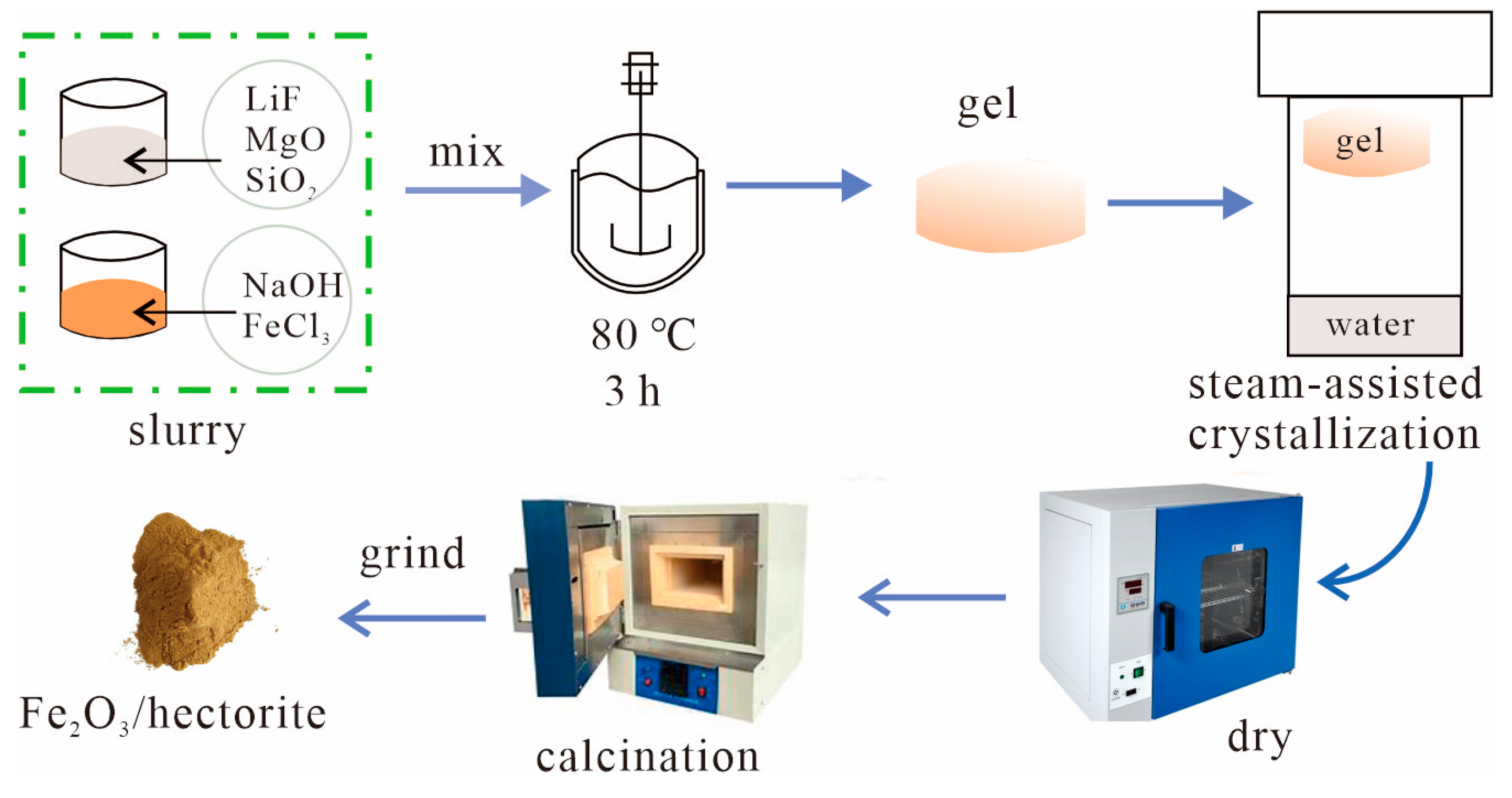 Catalysts 14 00521 g008