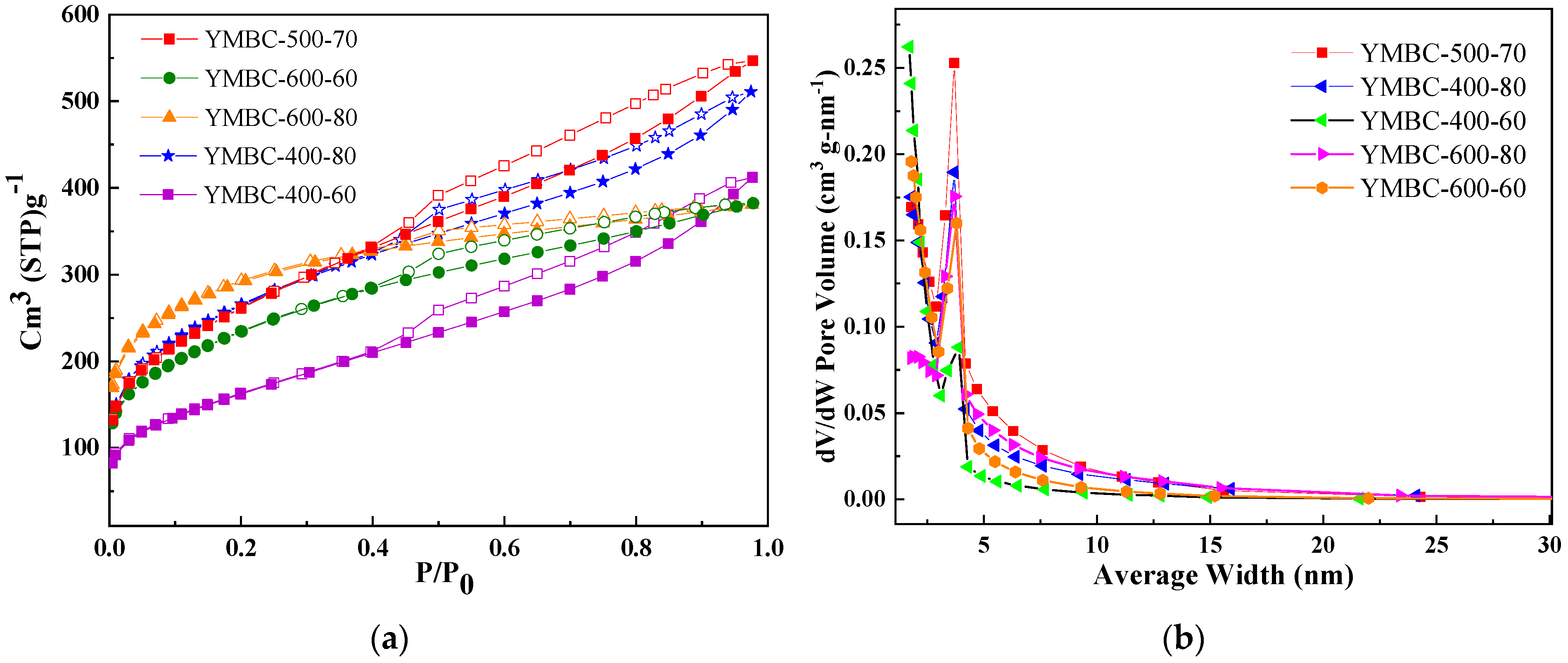 Catalysts 14 00522 g002