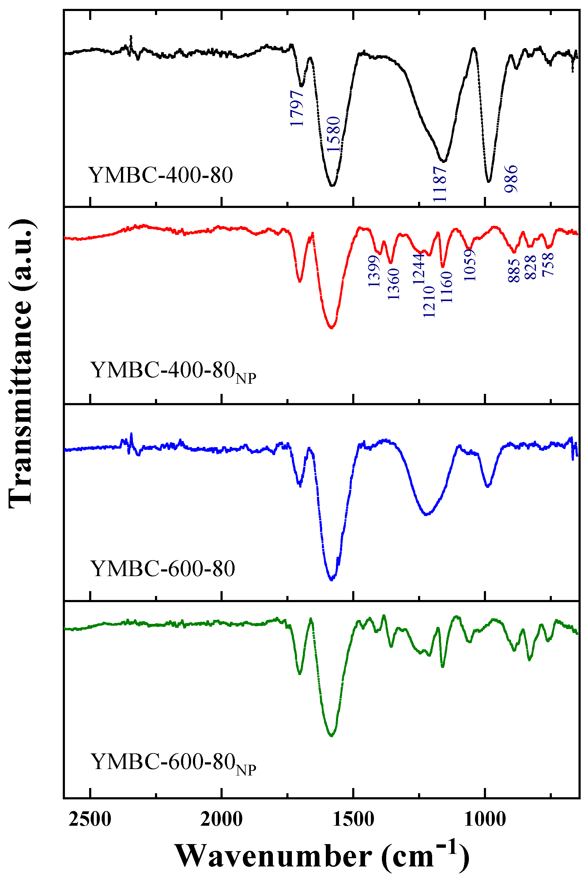 Catalysts 14 00522 g006