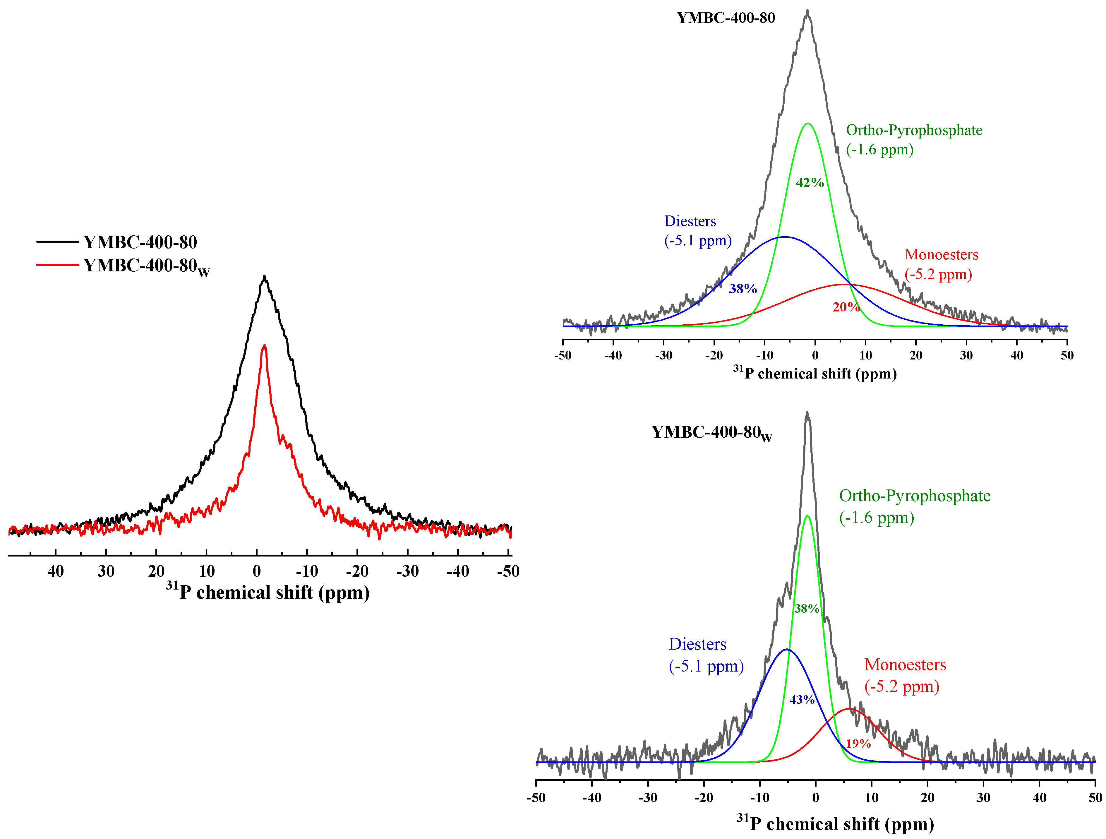 Catalysts 14 00522 g007