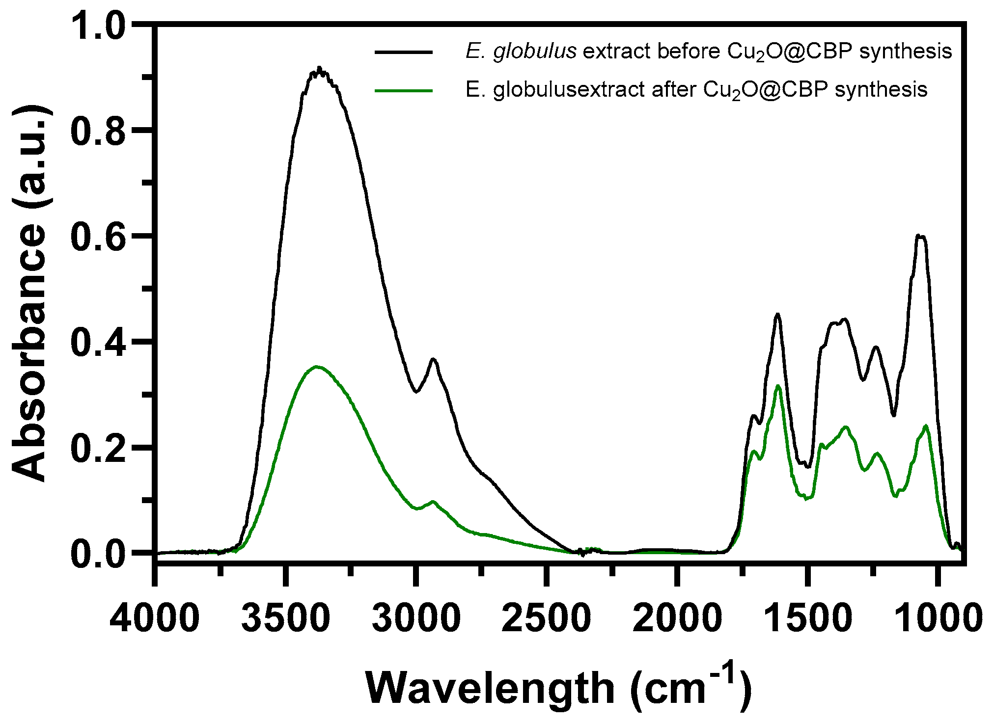 Catalysts 14 00525 g007