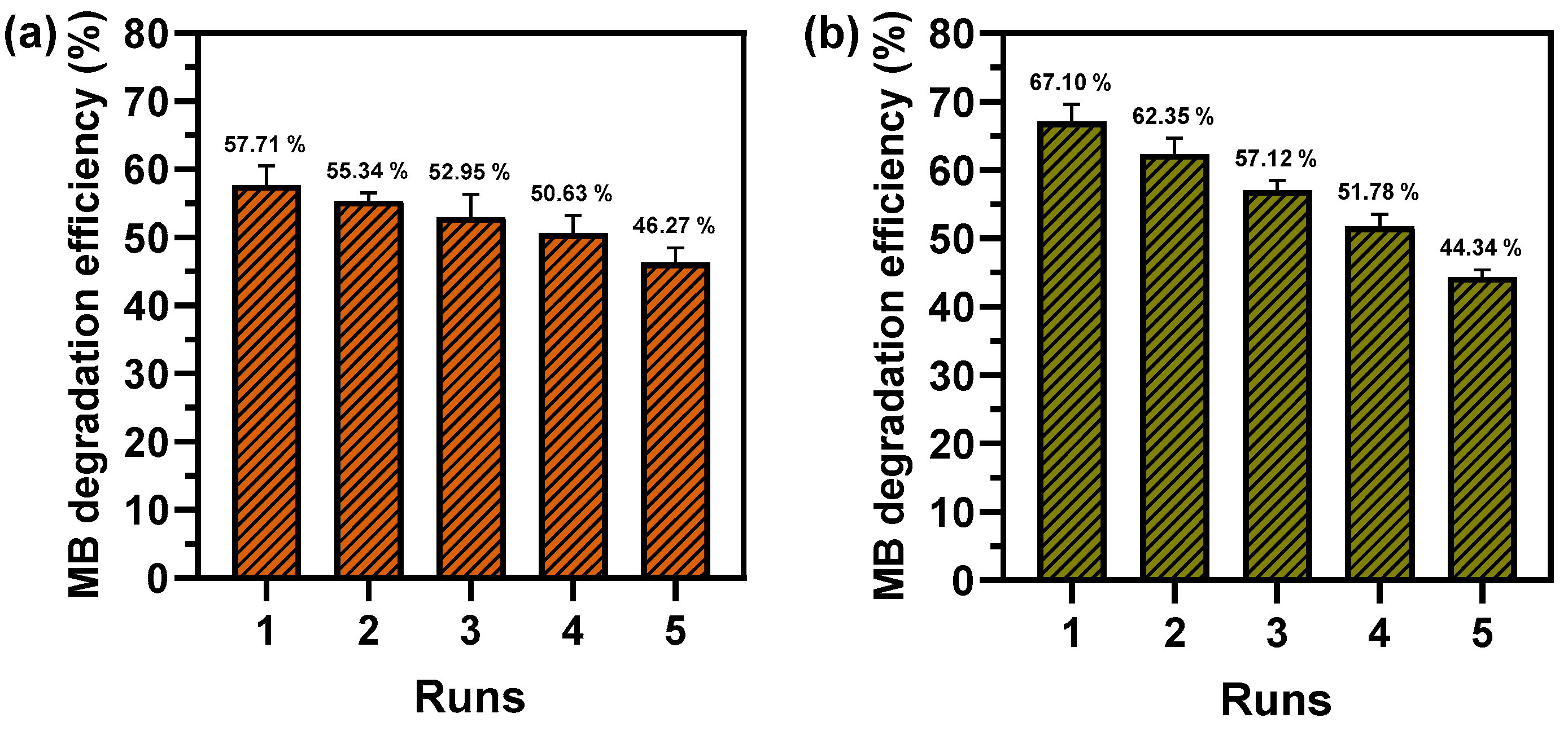 Catalysts 14 00525 g009