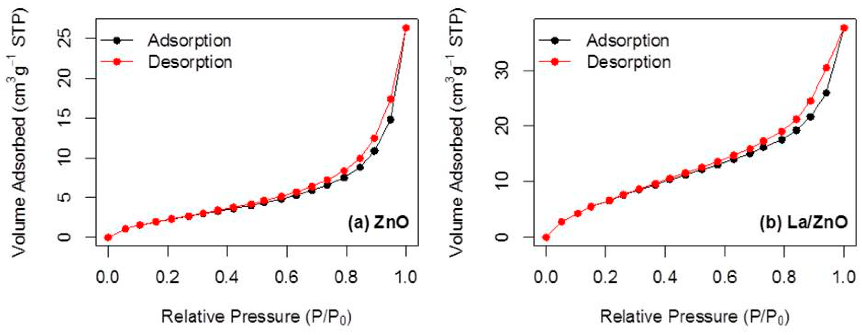 Catalysts 14 00527 g002 Catalysts 14 00527 g002