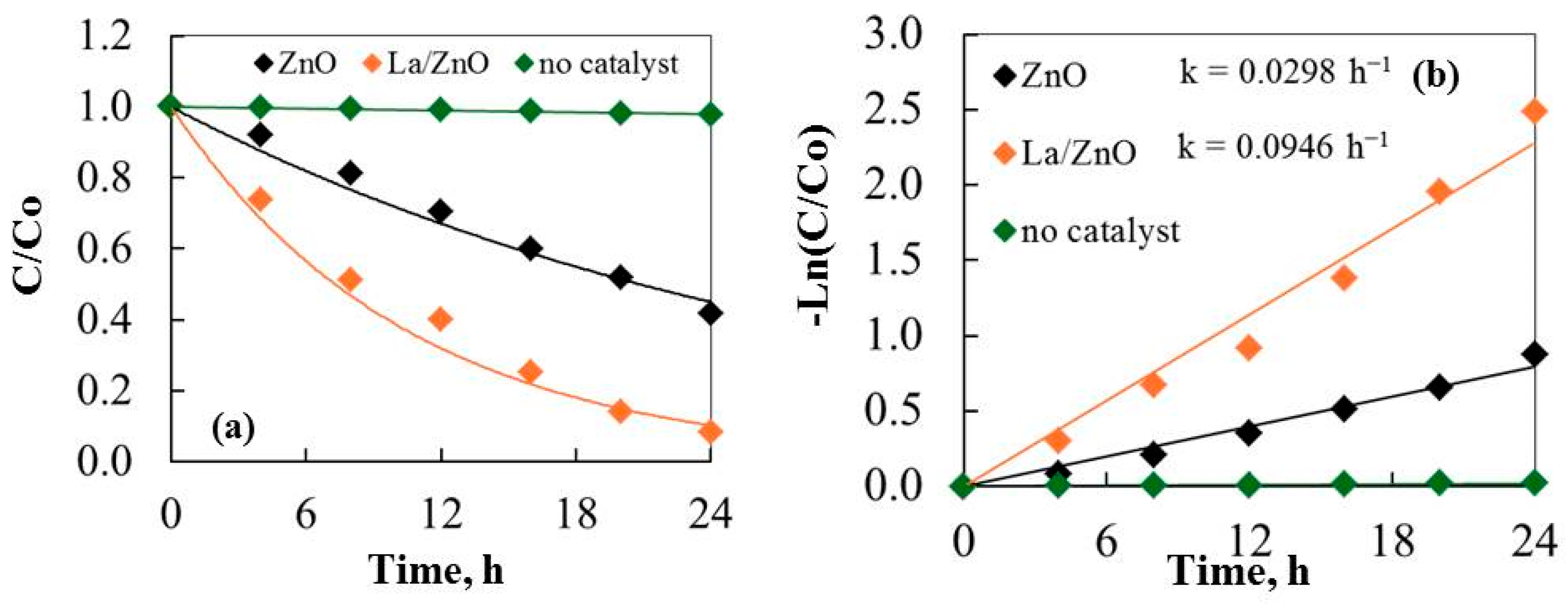 Catalysts 14 00527 g005 Catalysts 14 00527 g005
