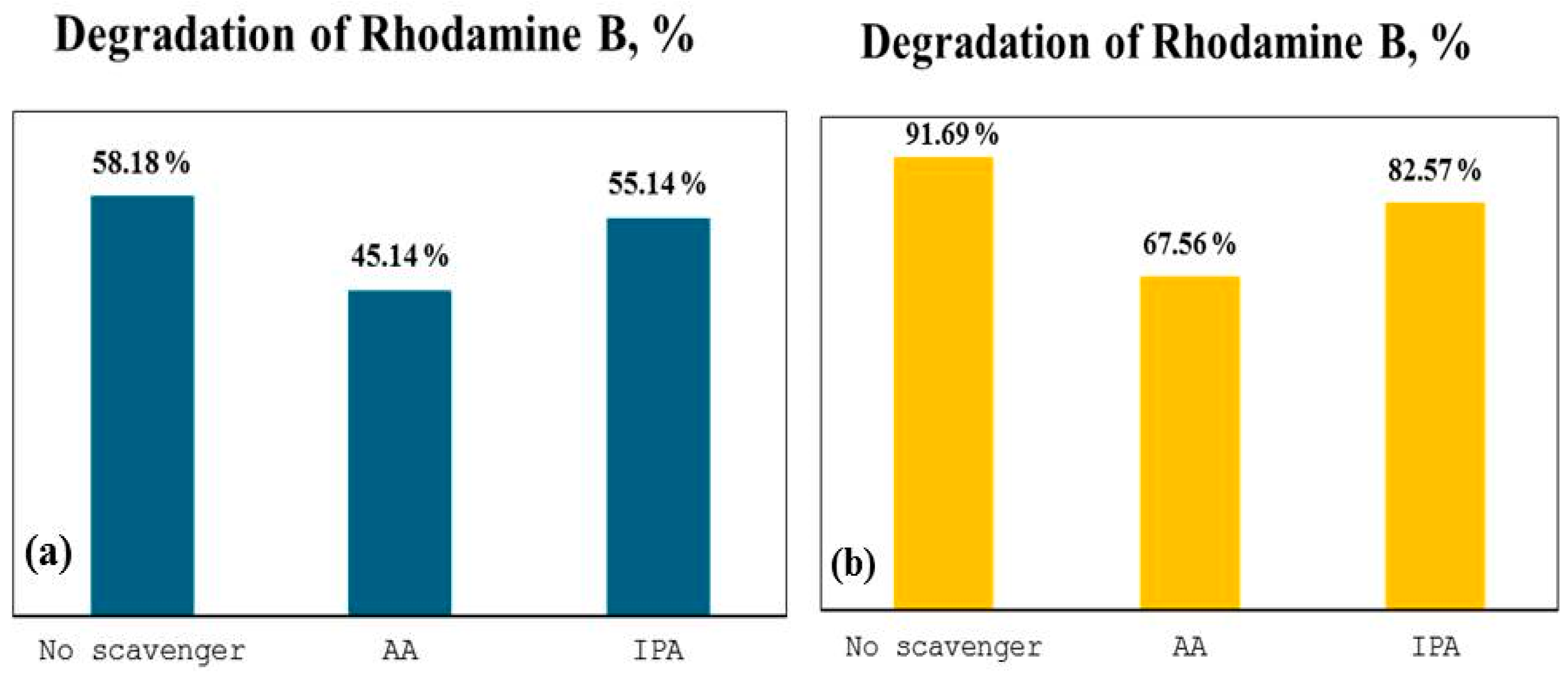 Catalysts 14 00527 g006 Catalysts 14 00527 g006