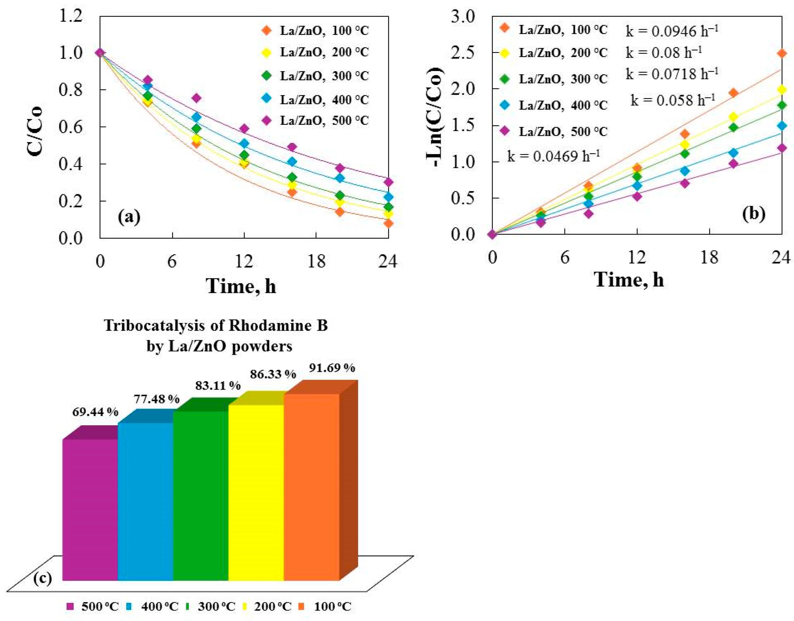 Catalysts 14 00527 g007 Catalysts 14 00527 g007