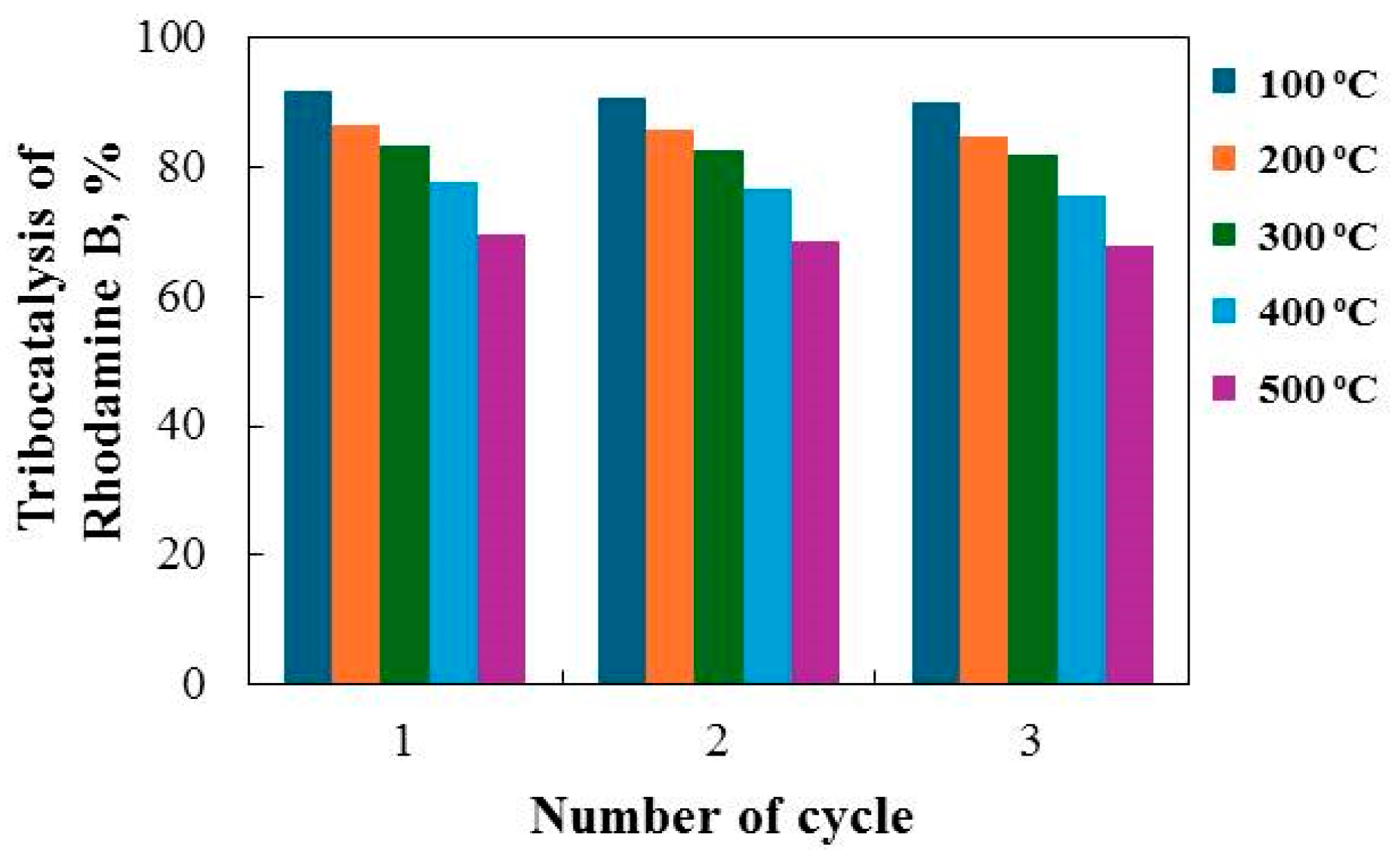 Catalysts 14 00527 g009 Catalysts 14 00527 g009