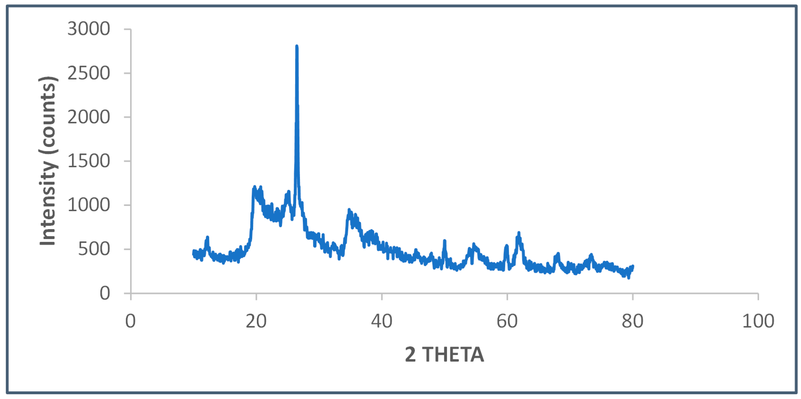 Catalysts 14 00529 g001 Catalysts 14 00529 g001