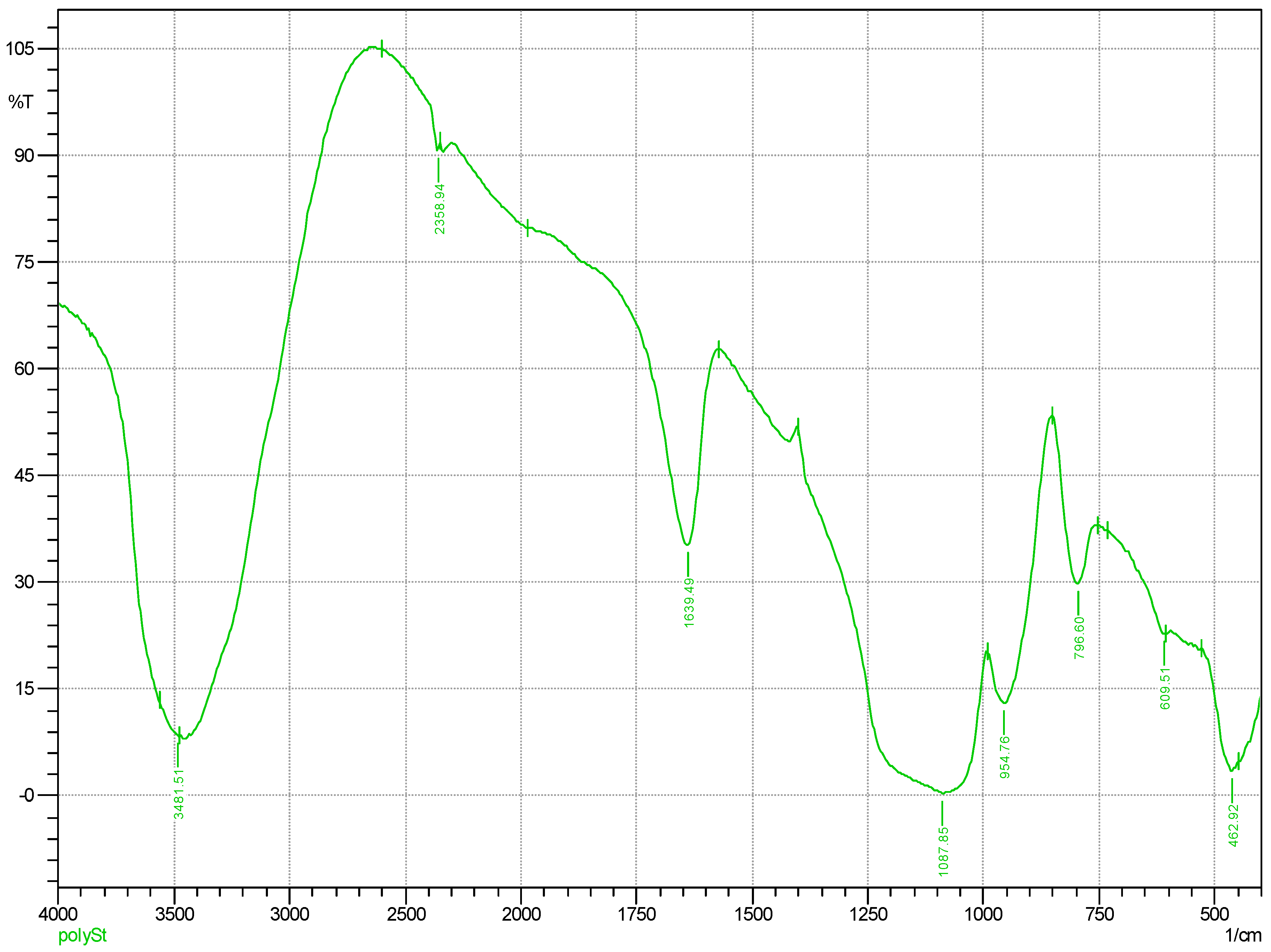 Catalysts 14 00529 g002a Catalysts 14 00529 g002a