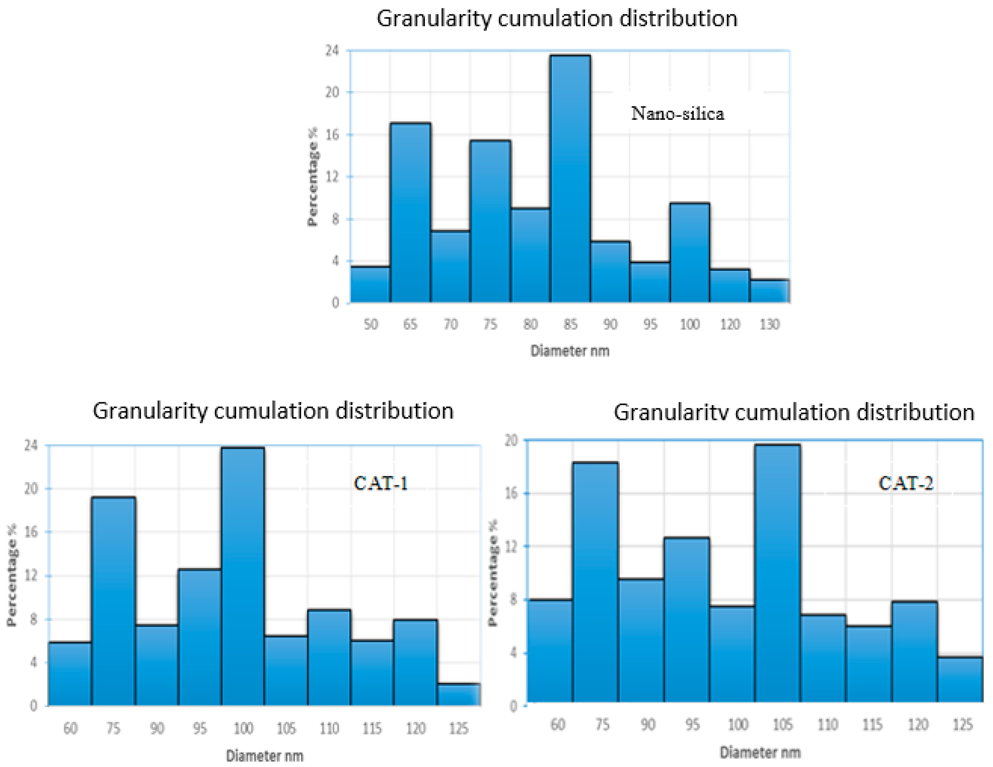 Catalysts 14 00529 g005 Catalysts 14 00529 g005