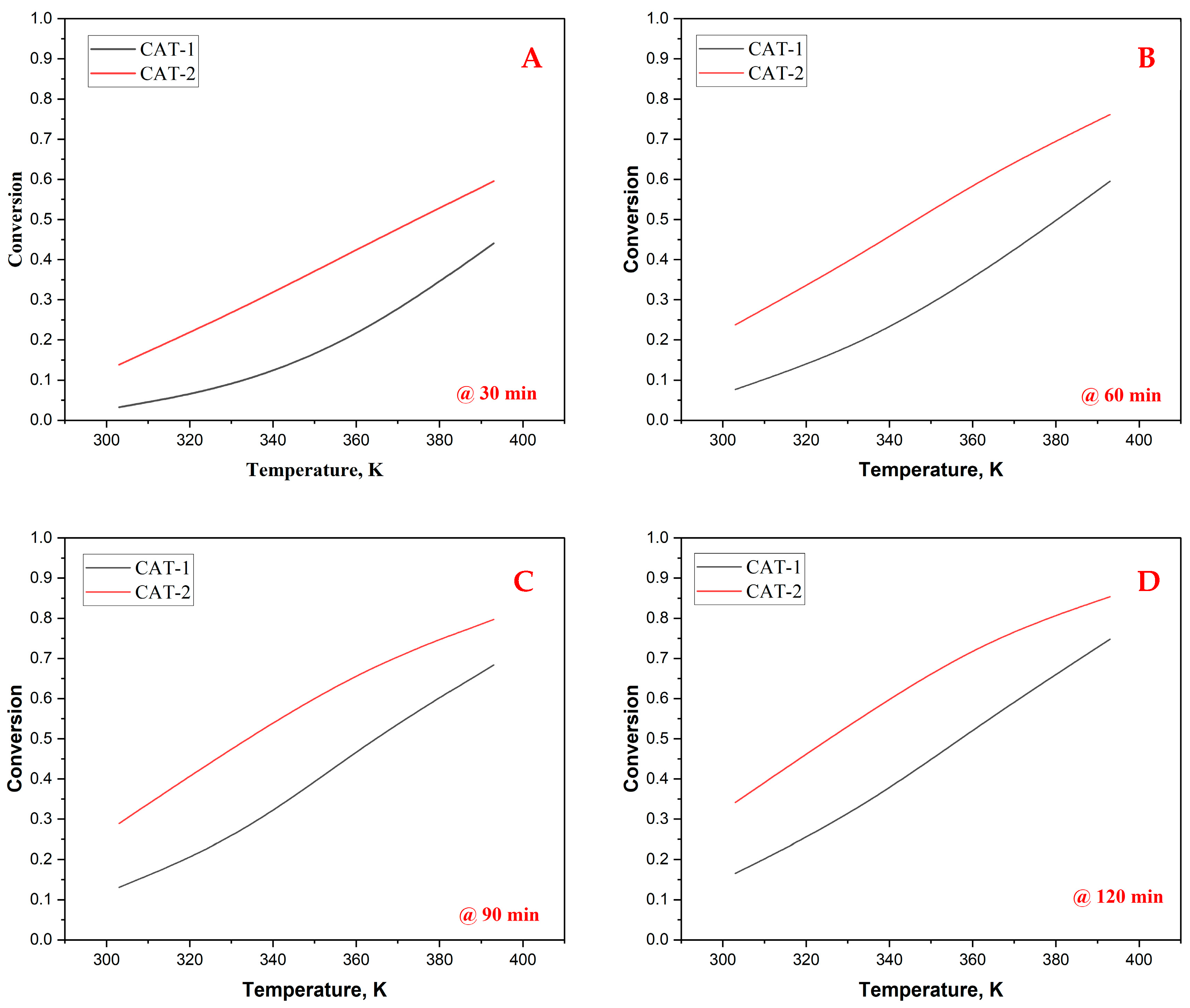 Catalysts 14 00529 g010 Catalysts 14 00529 g010
