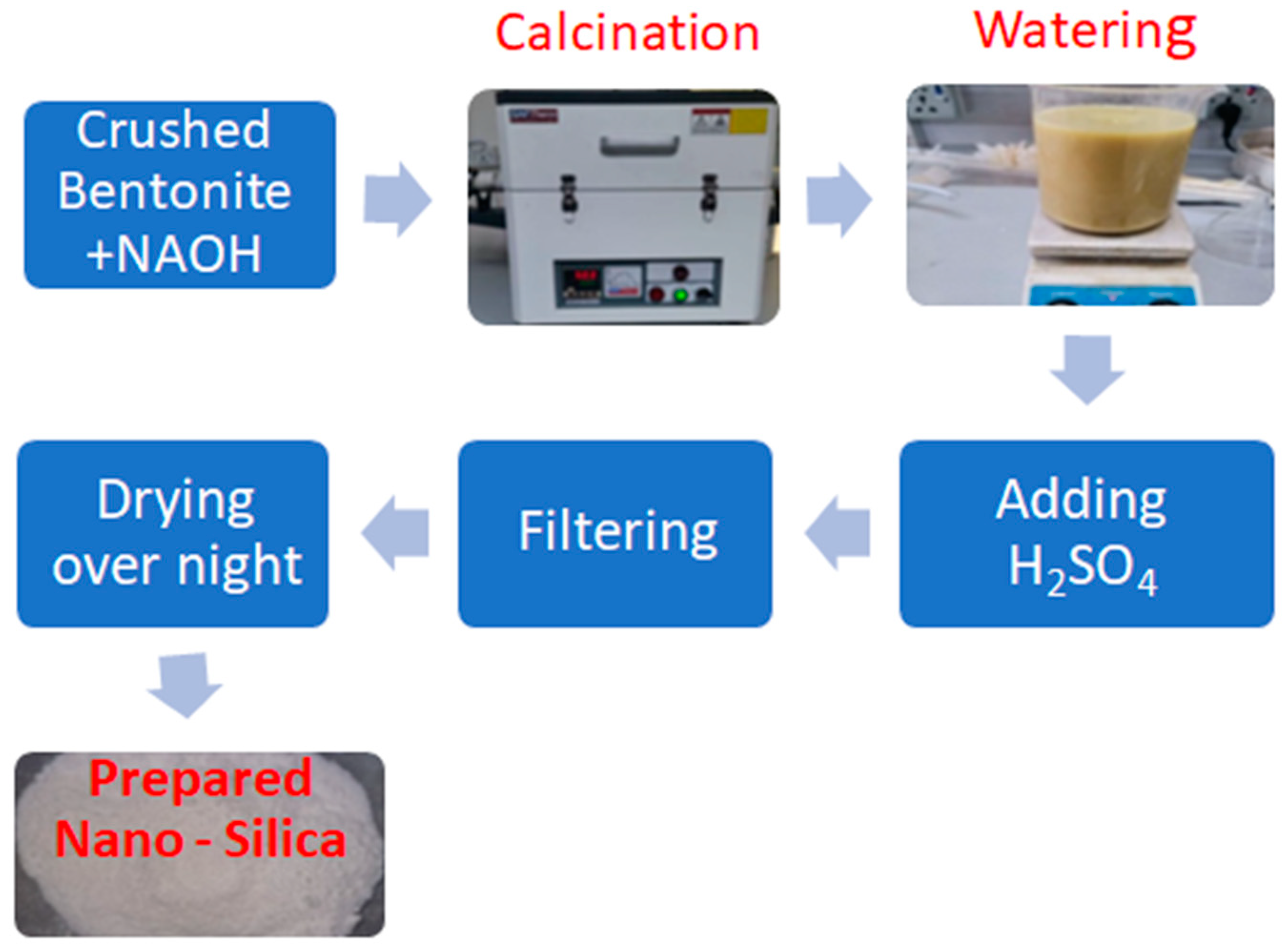 Catalysts 14 00529 g016 Catalysts 14 00529 g016