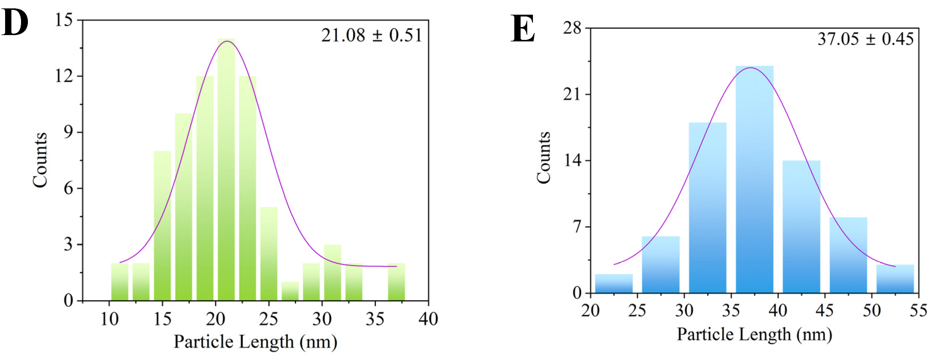 Catalysts 14 00530 g001b