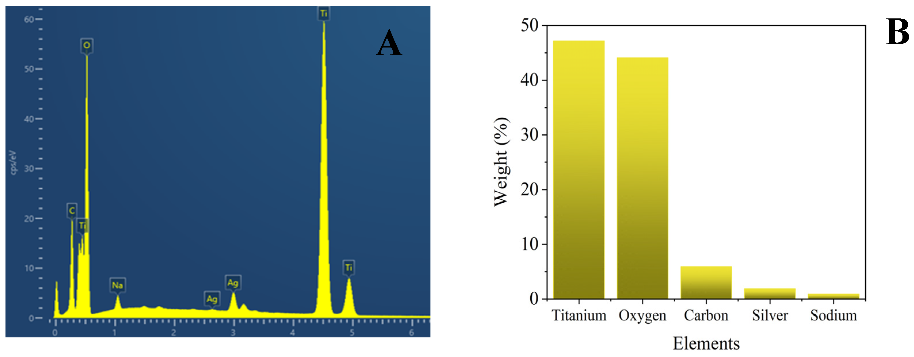 Catalysts 14 00530 g002
