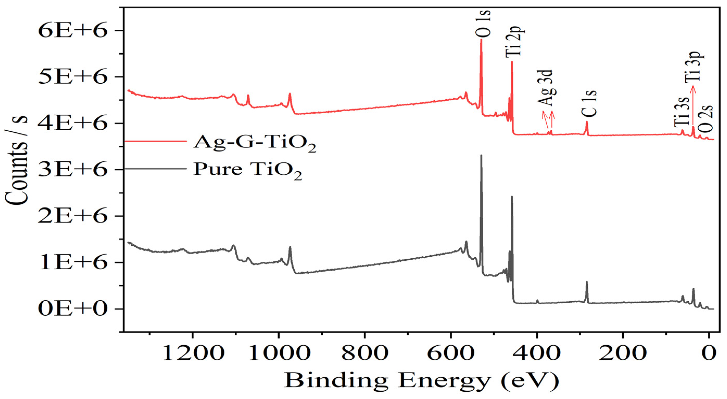 Catalysts 14 00530 g003