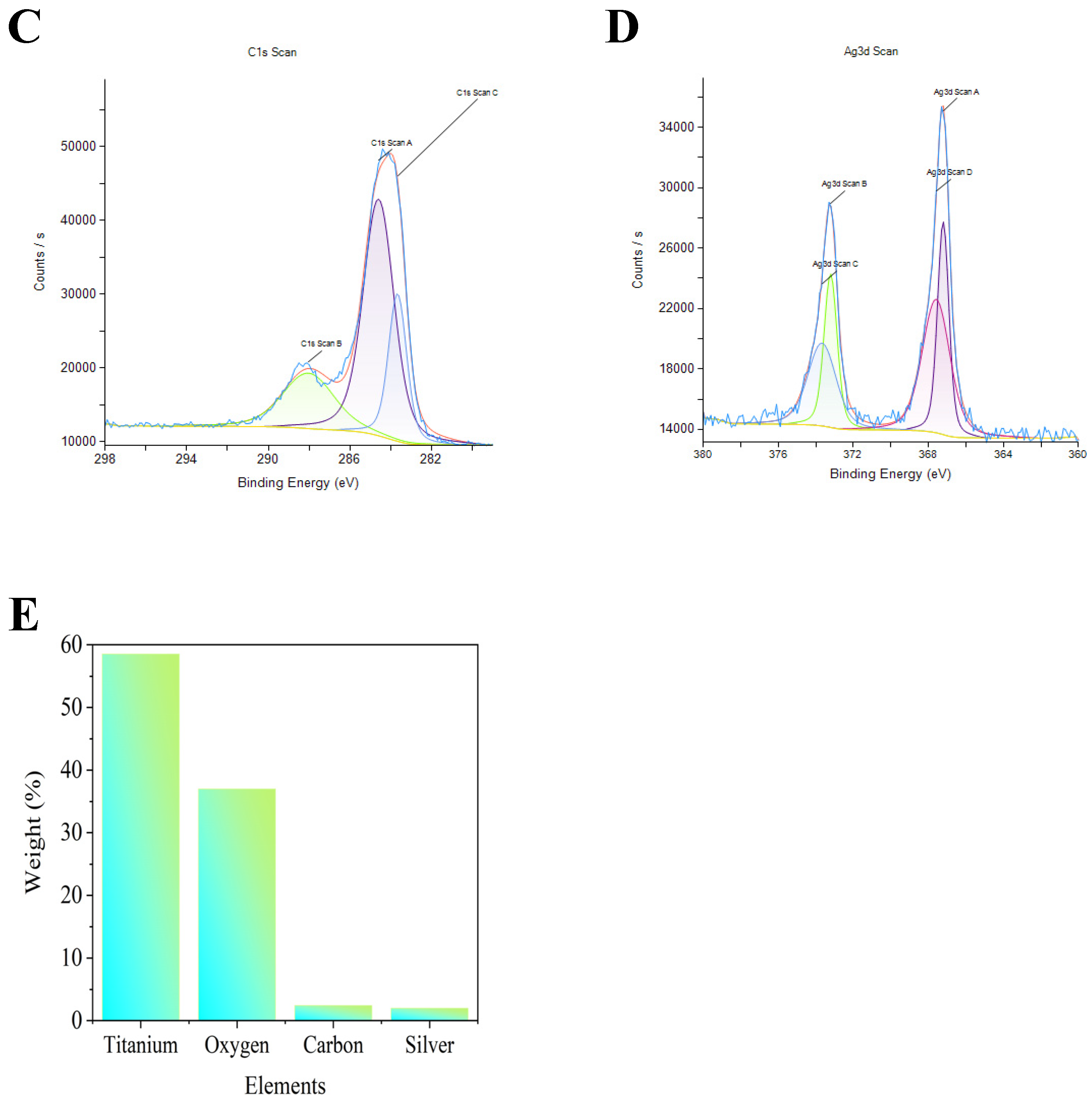 Catalysts 14 00530 g004b
