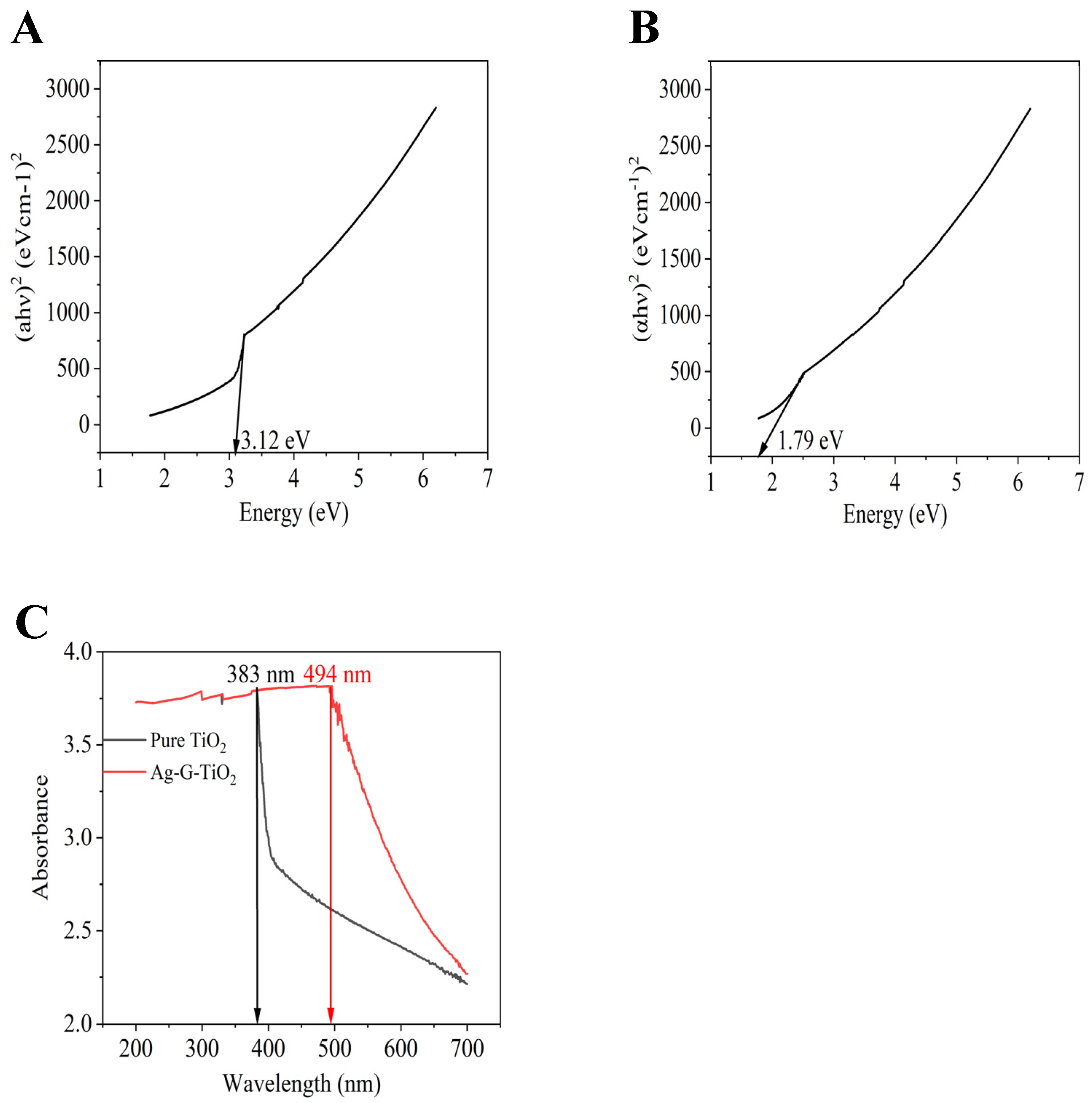 Catalysts 14 00530 g005