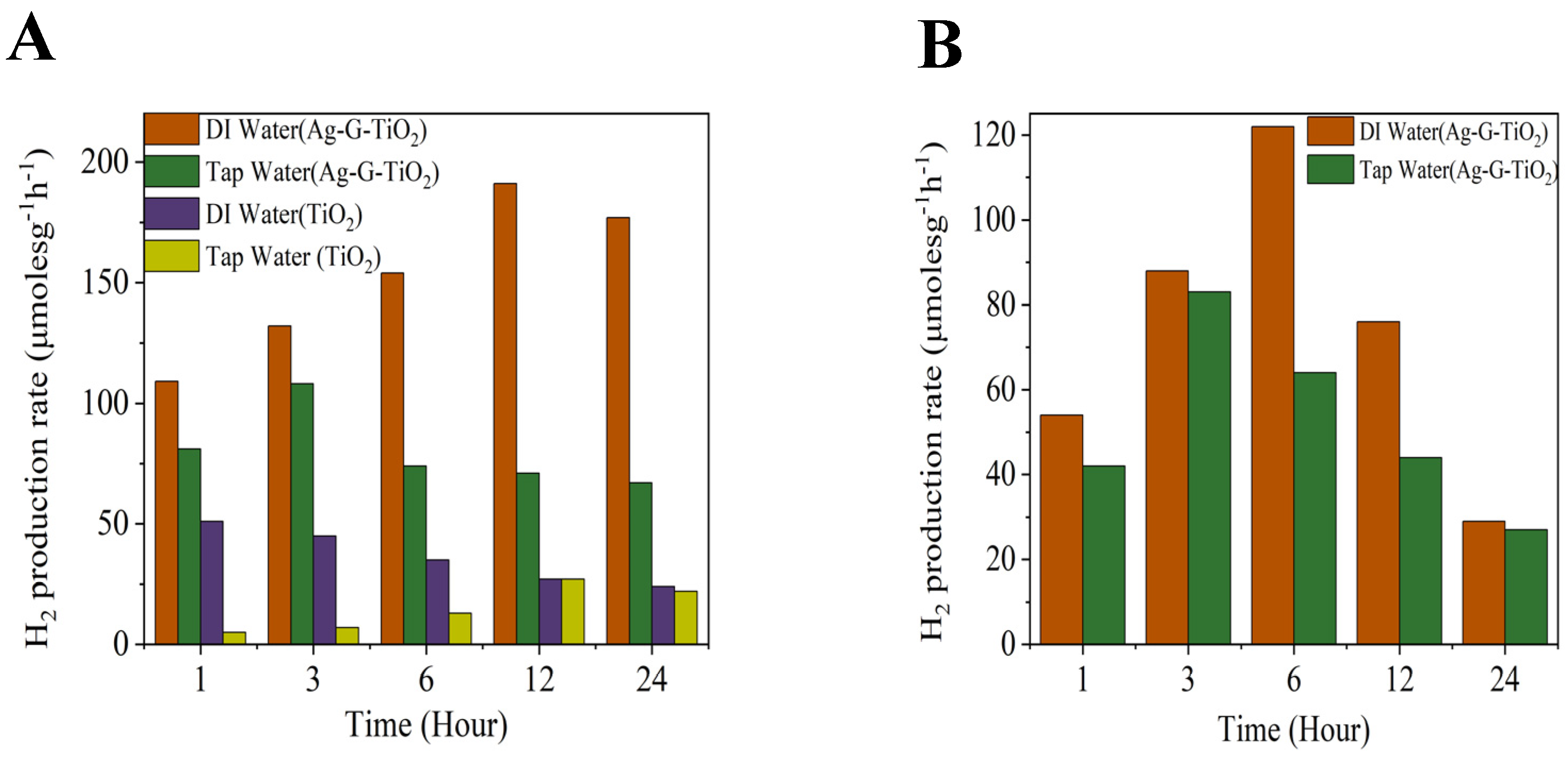 Catalysts 14 00530 g009