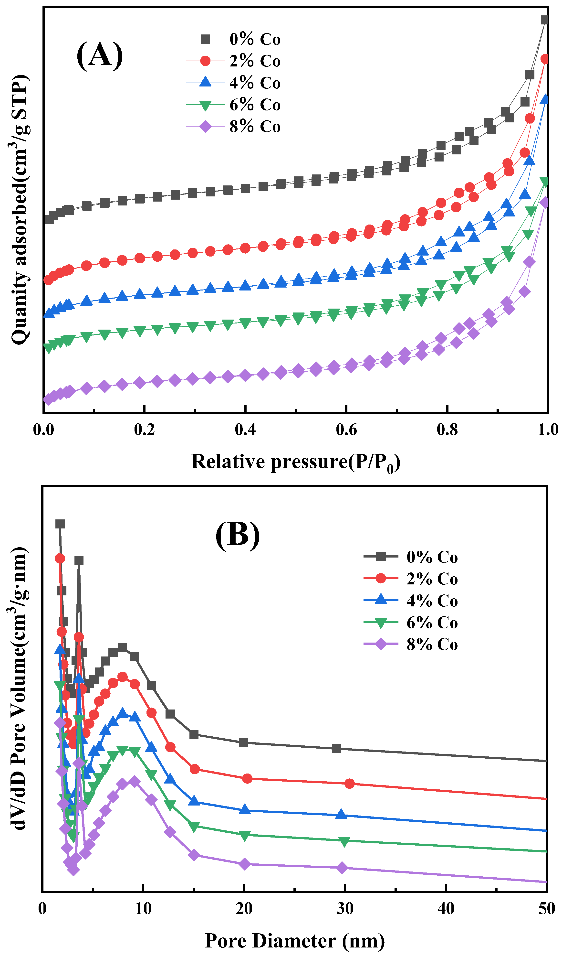 Catalysts 14 00533 g003