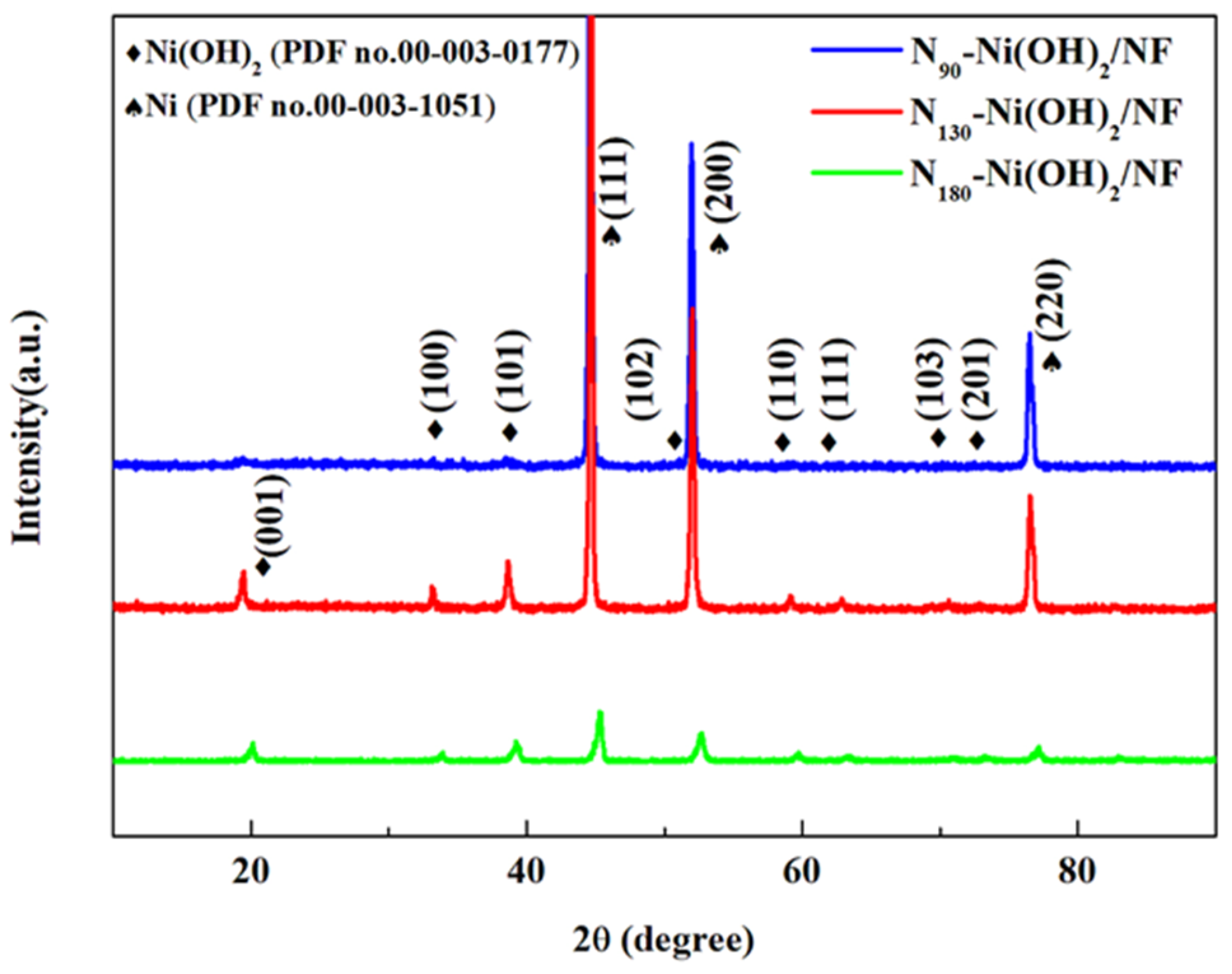 Catalysts 14 00534 g002