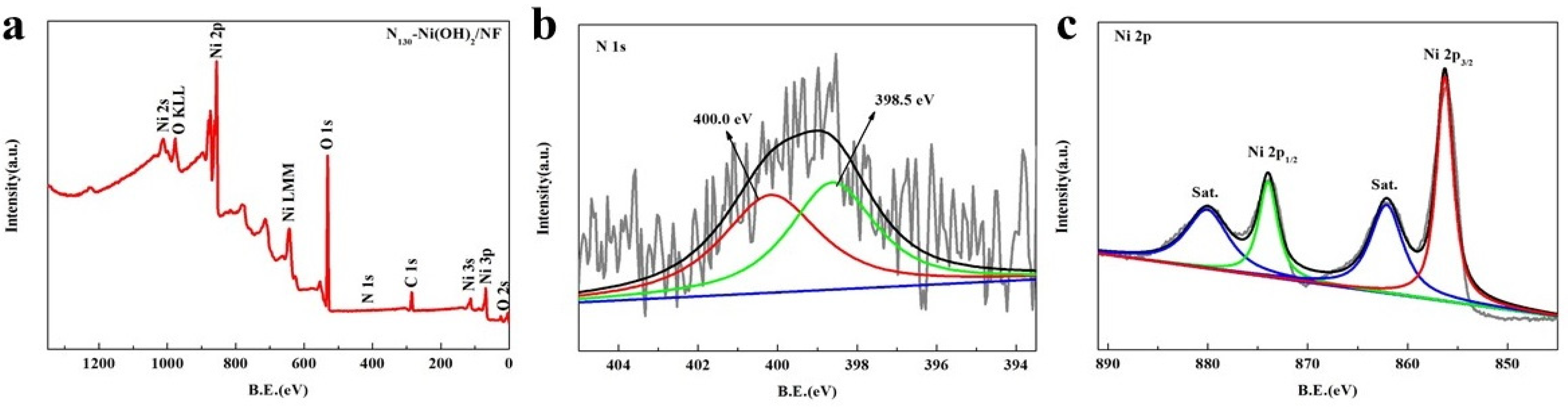 Catalysts 14 00534 g003