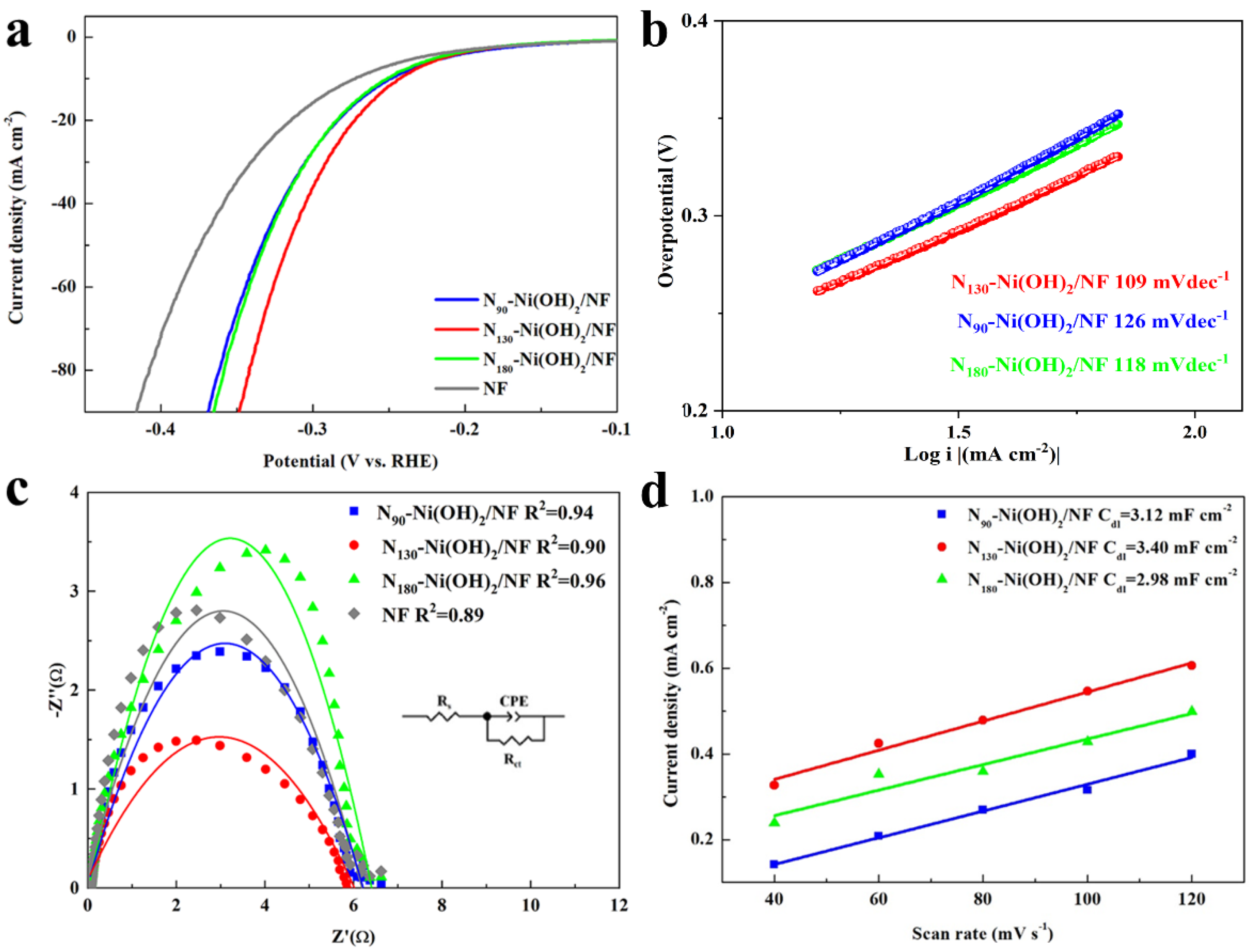 Catalysts 14 00534 g006