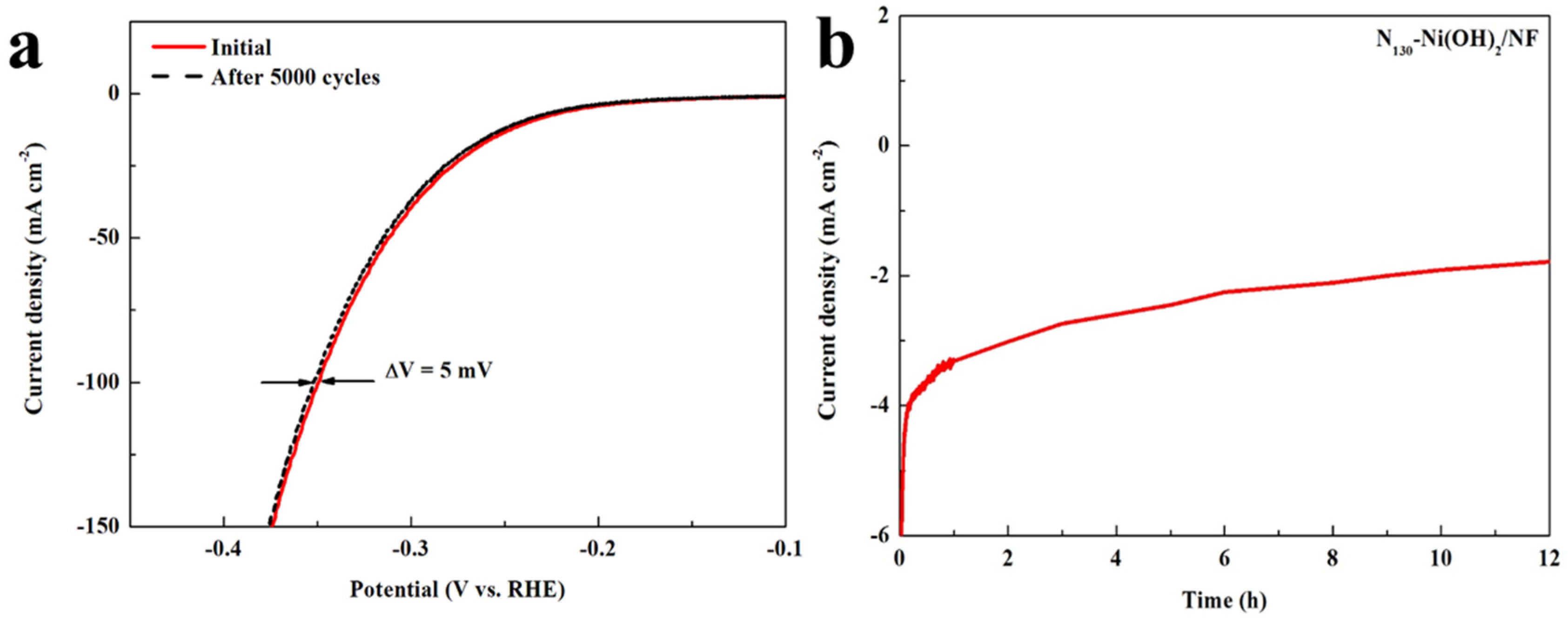 Catalysts 14 00534 g008