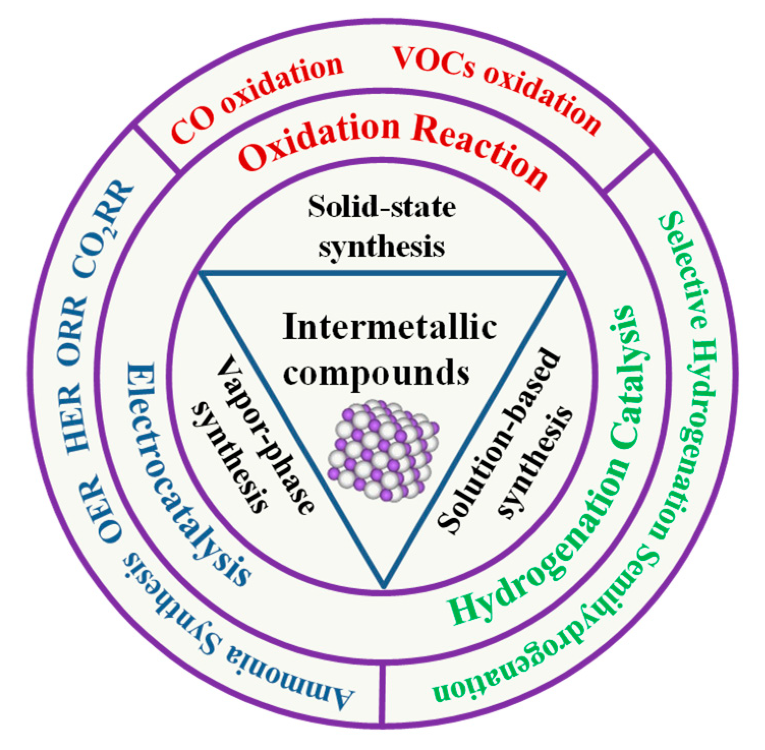 Catalysts 14 00538 g001