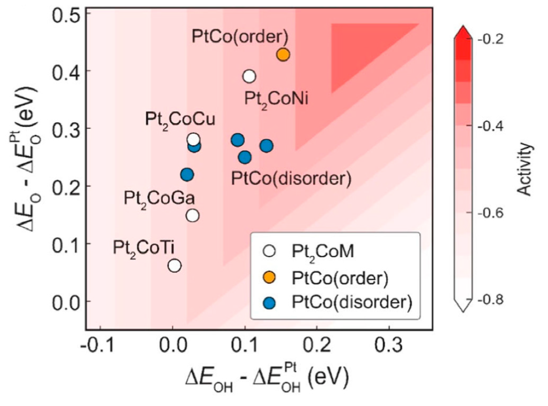 Catalysts 14 00538 g003