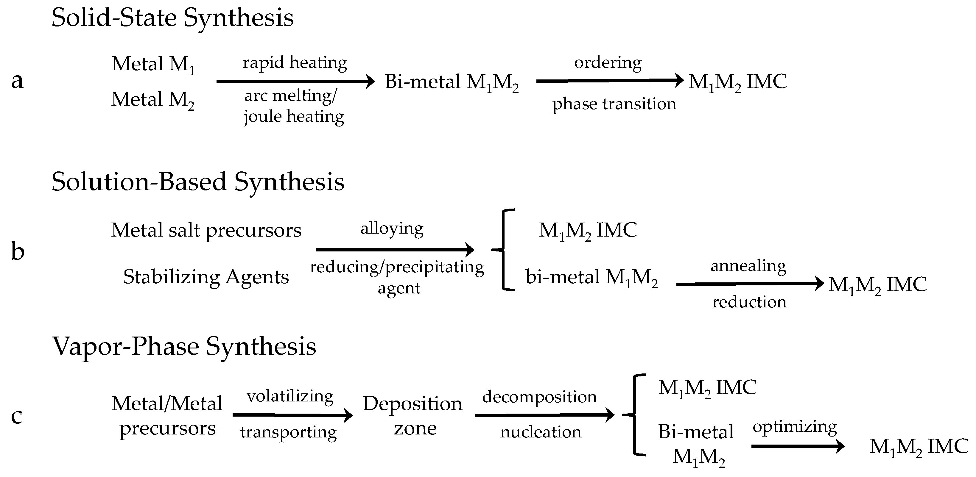 Catalysts 14 00538 g005