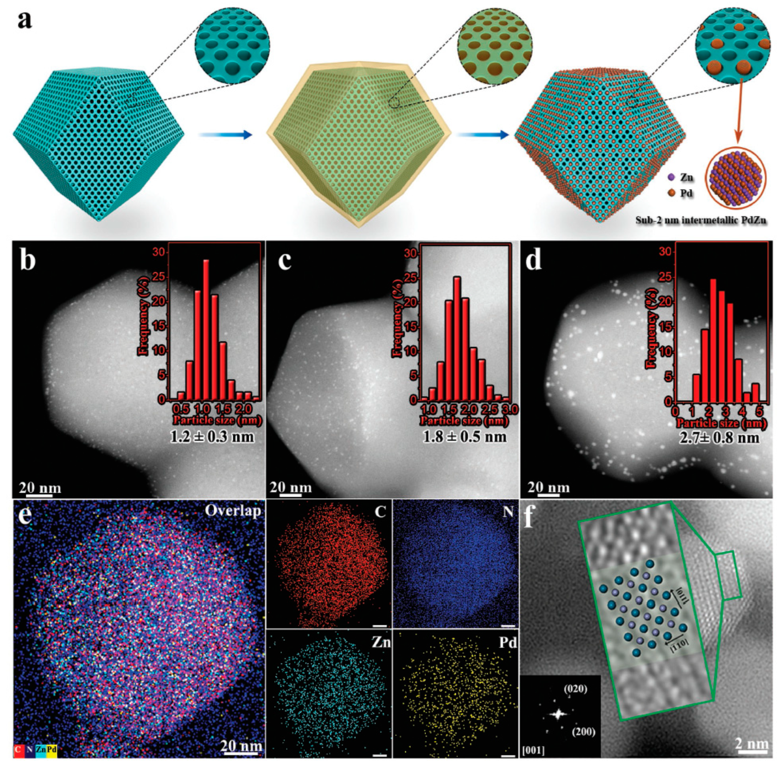 Catalysts 14 00538 g007