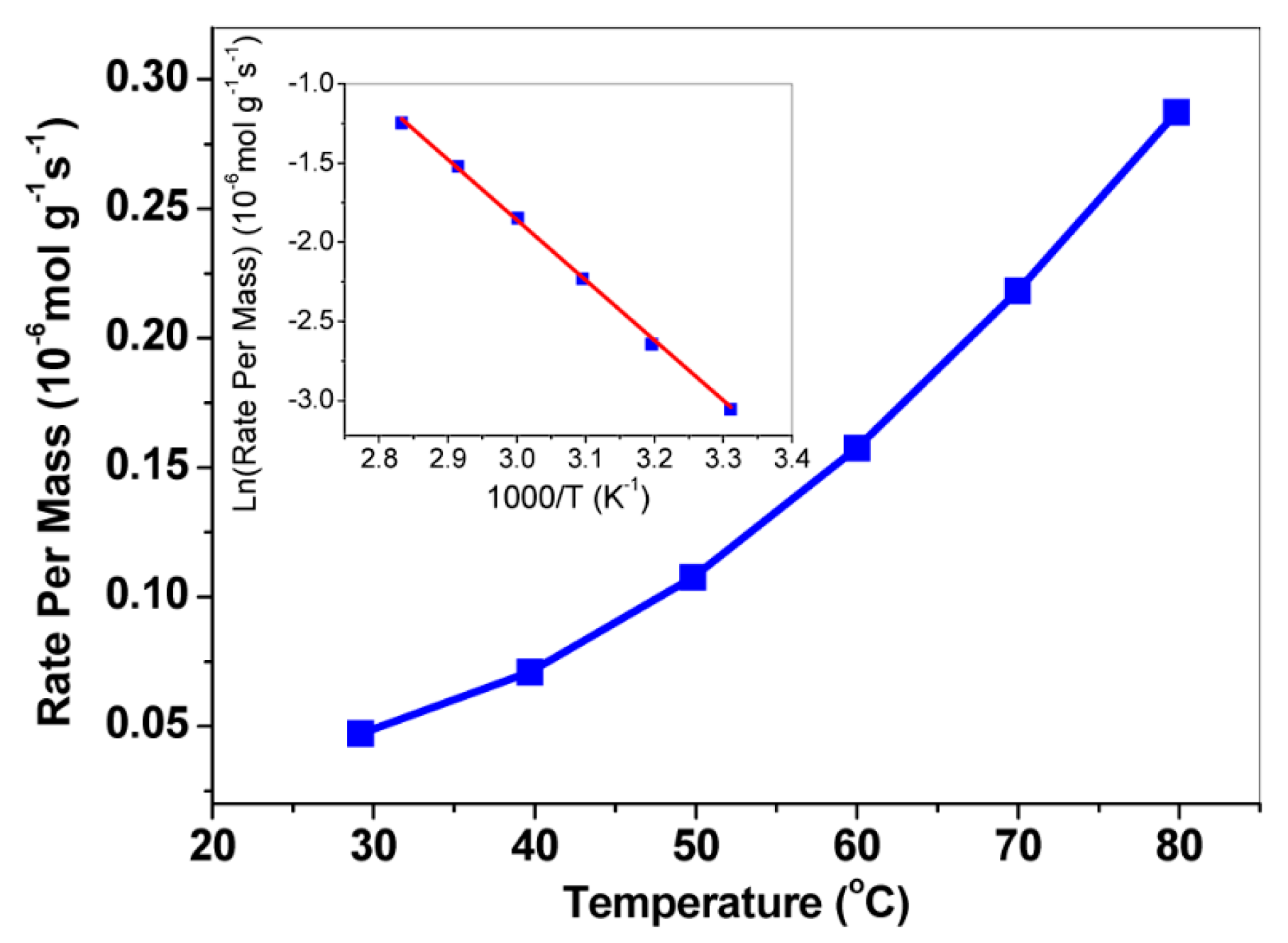 Catalysts 14 00538 g009