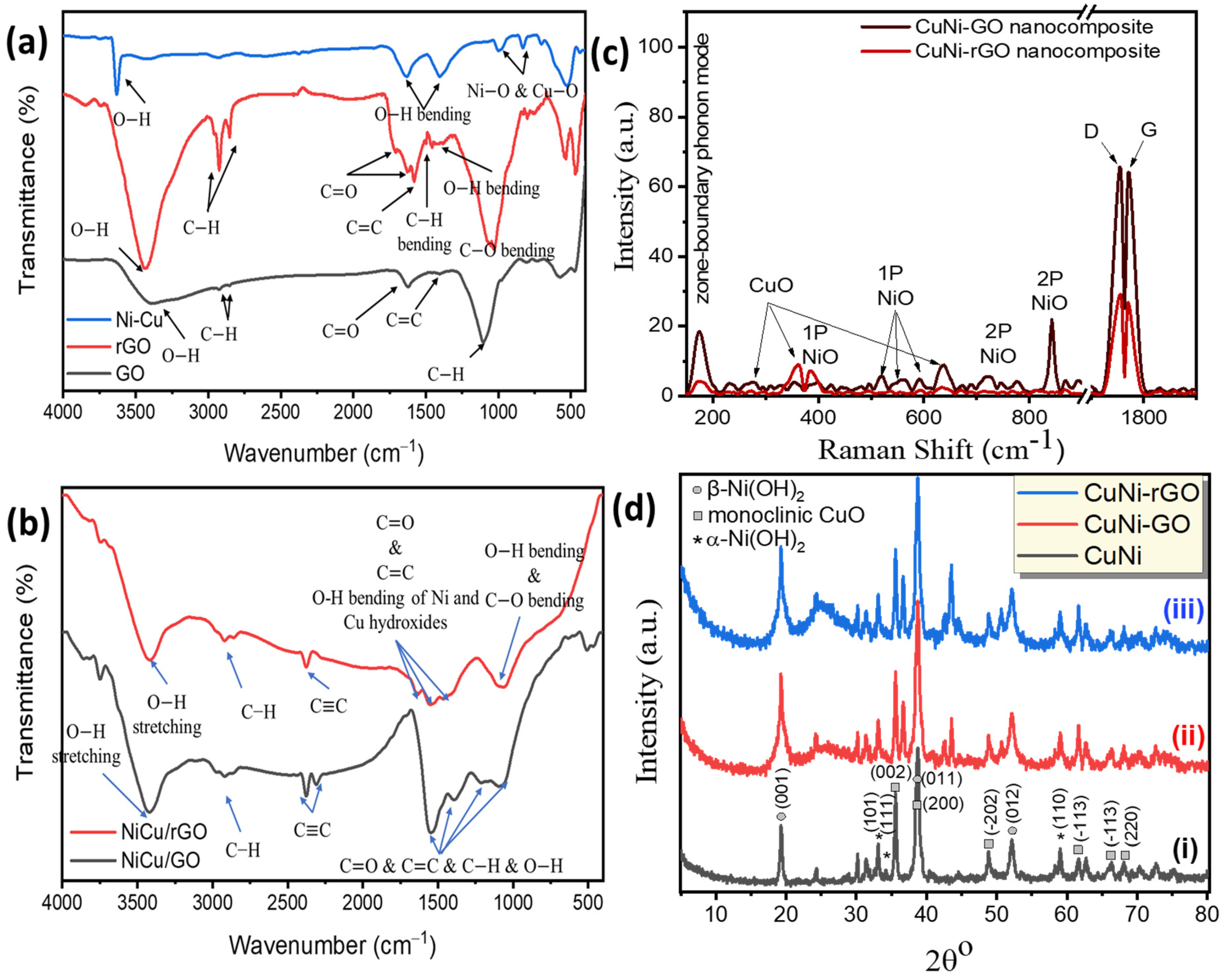 Catalysts 14 00551 g002