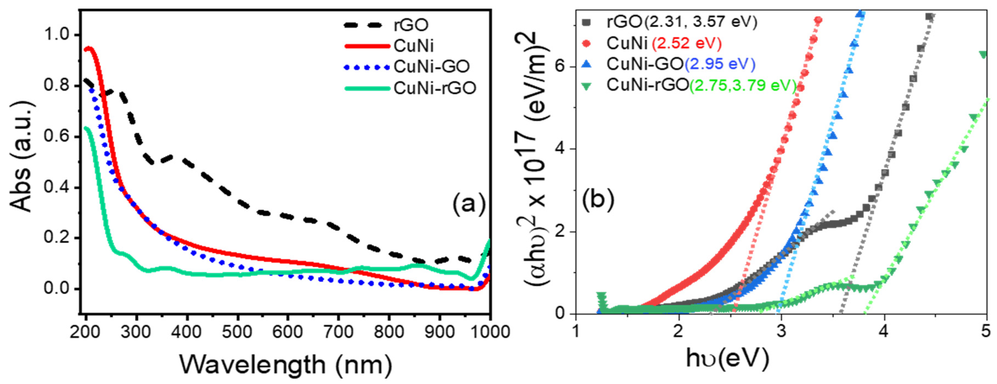 Catalysts 14 00551 g003