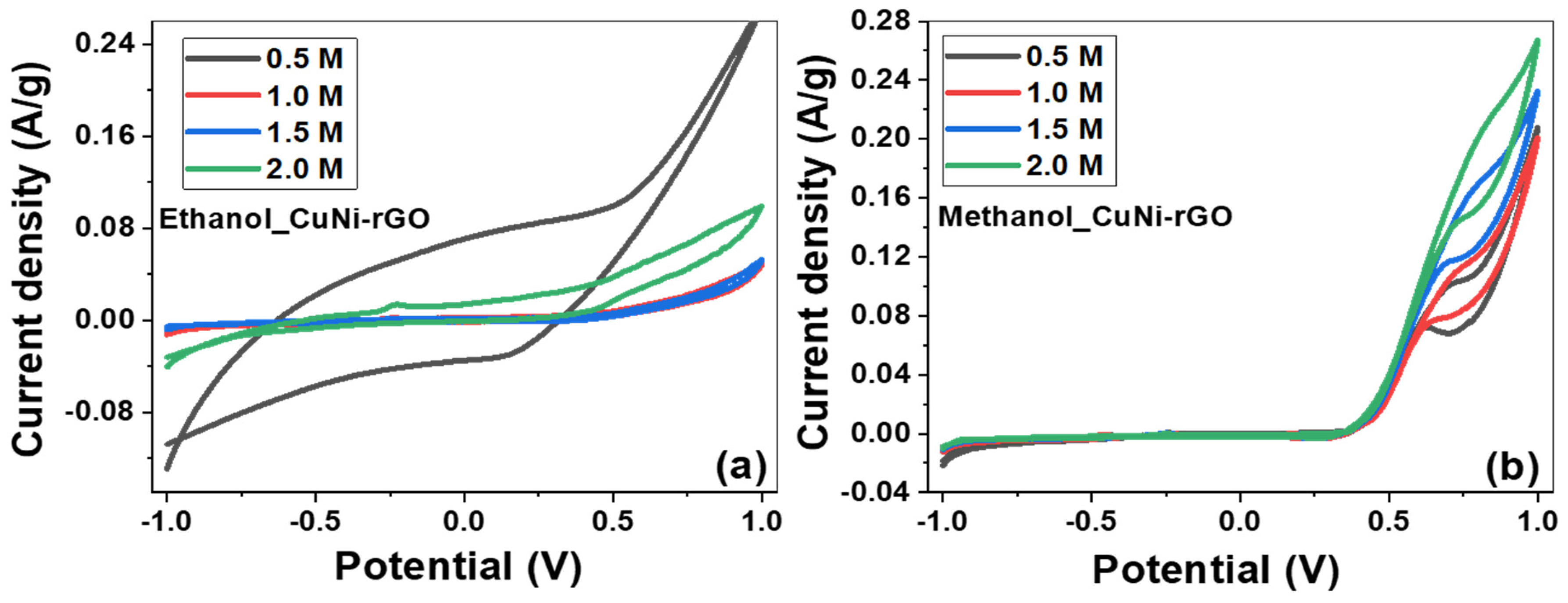 Catalysts 14 00551 g005